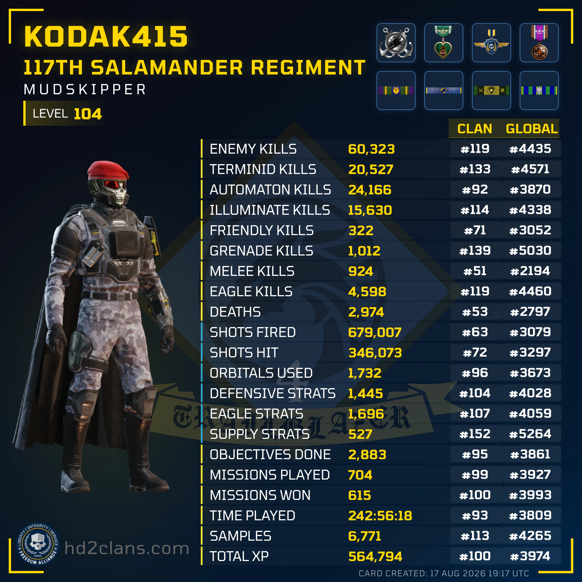 Player Card