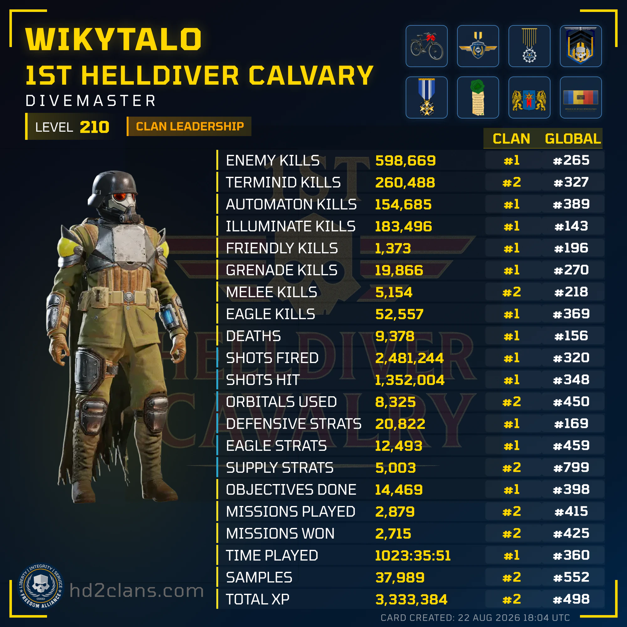 Player Card