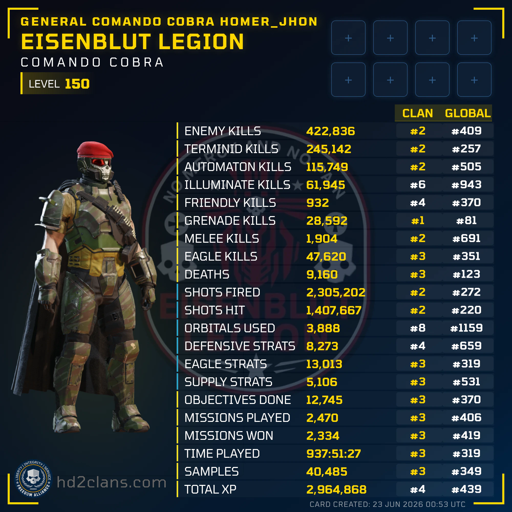 Player Card