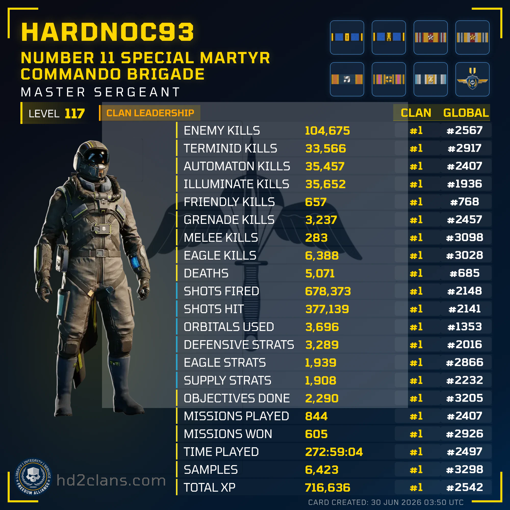 Player Card