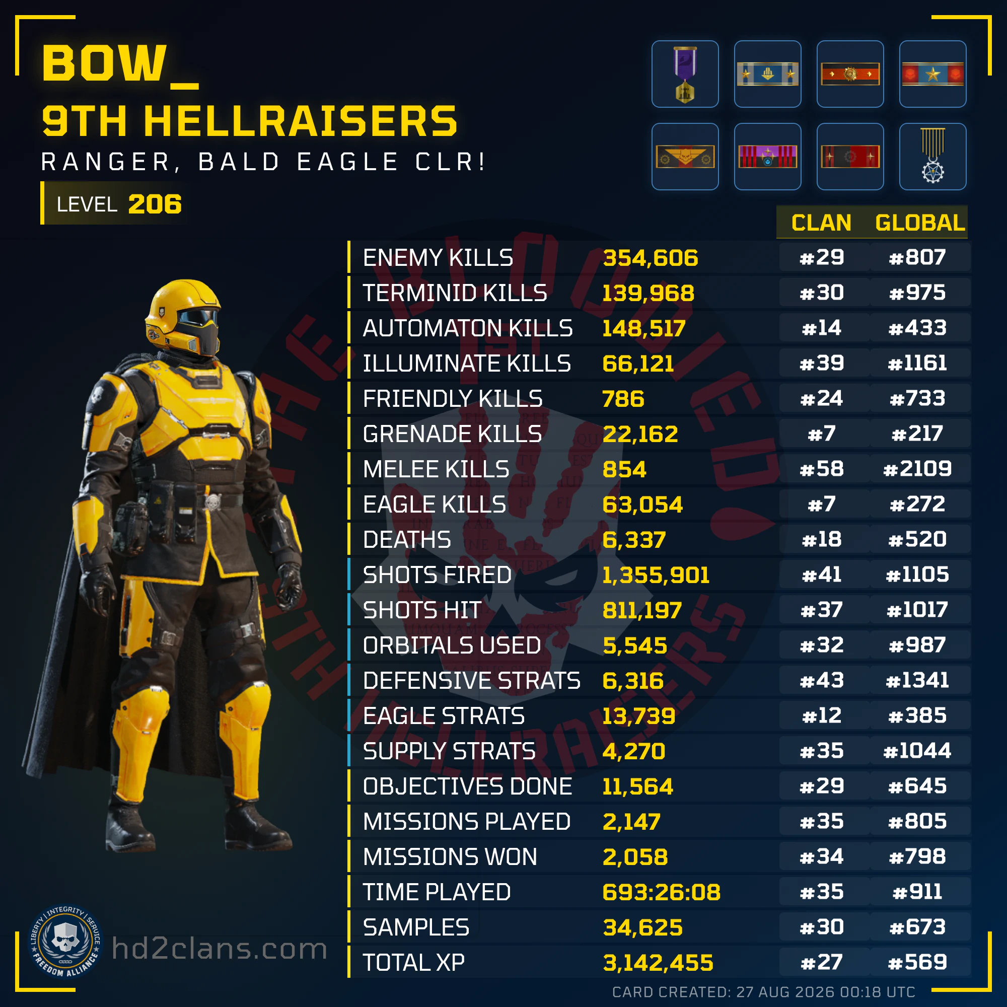 Player Card