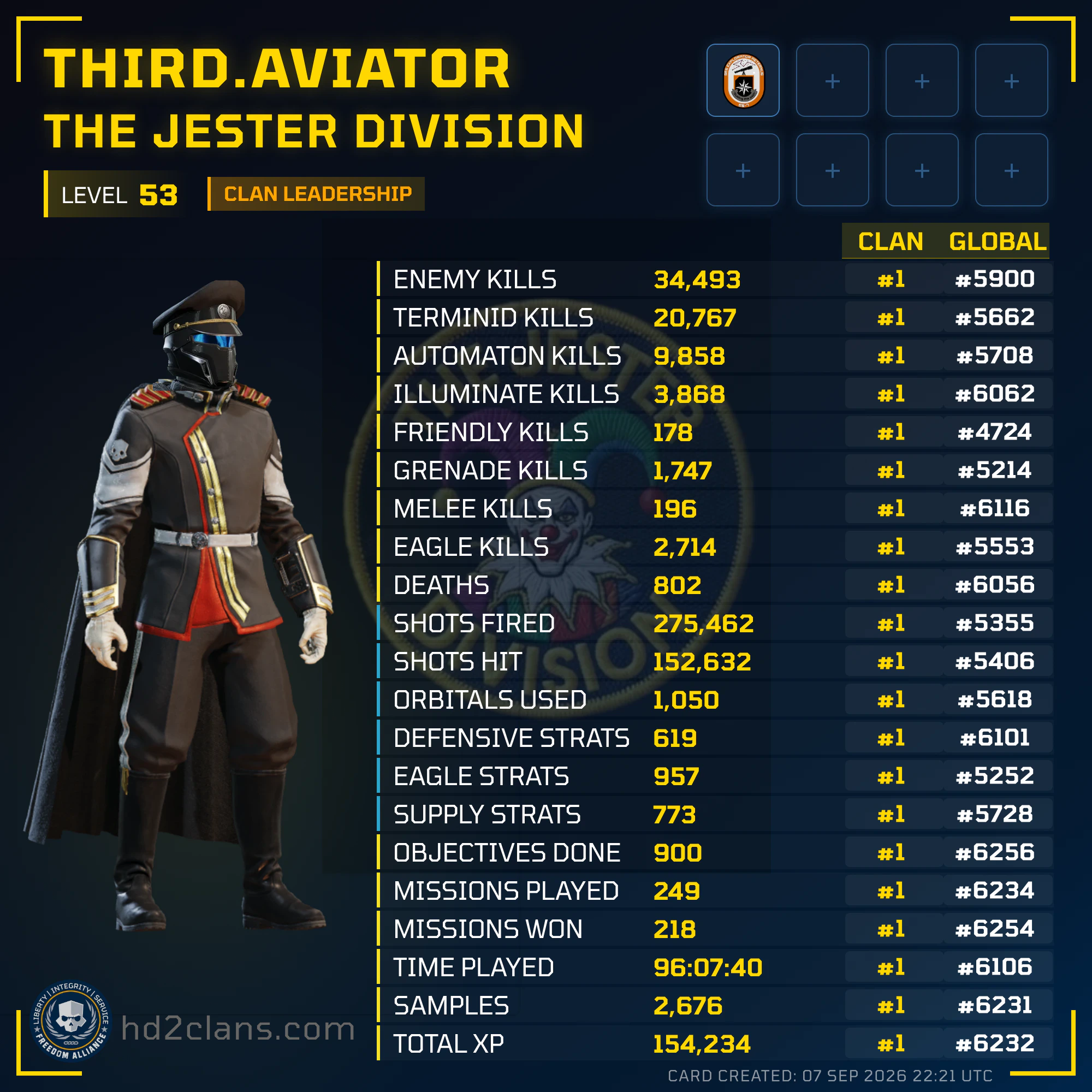Player Card