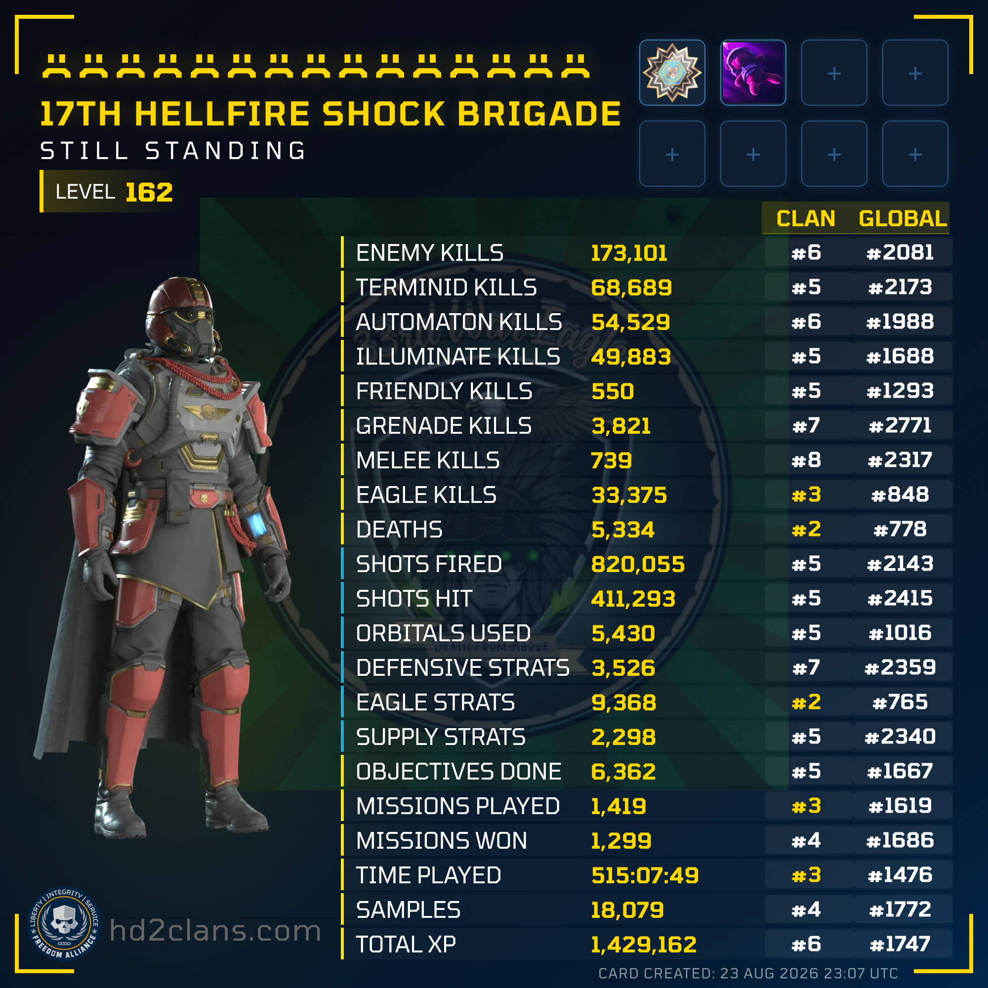 Player Card