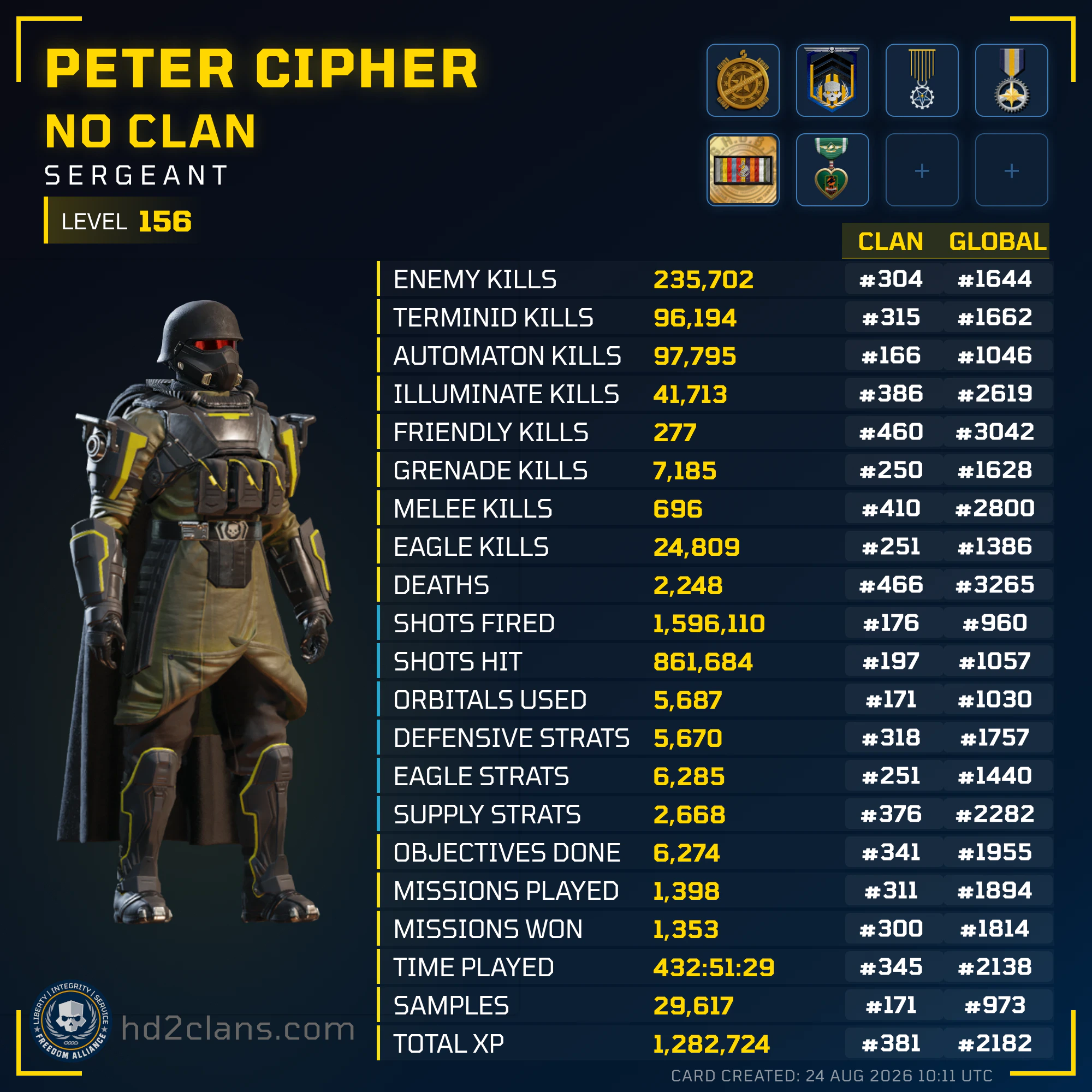 Player Card