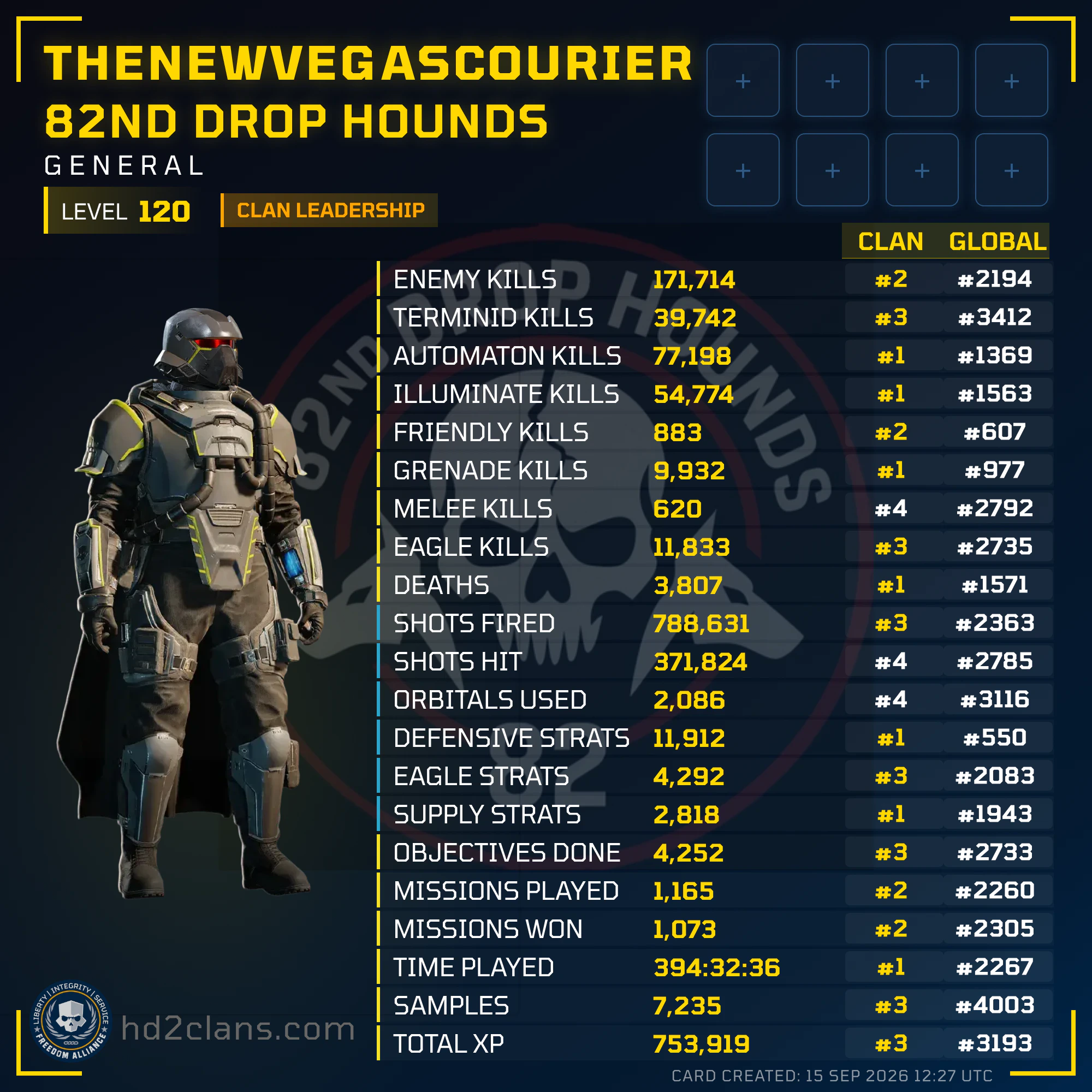 Player Card