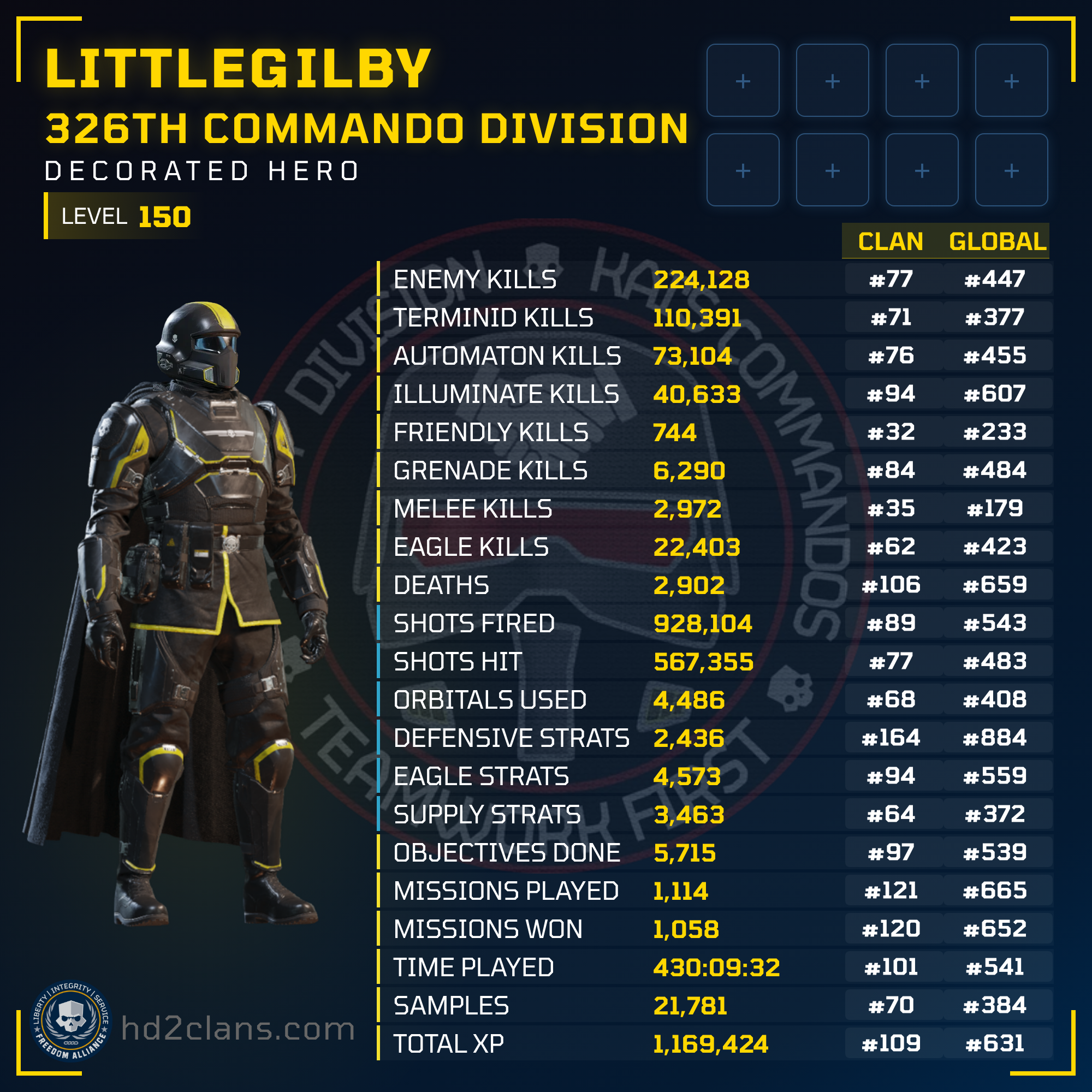 Player Card