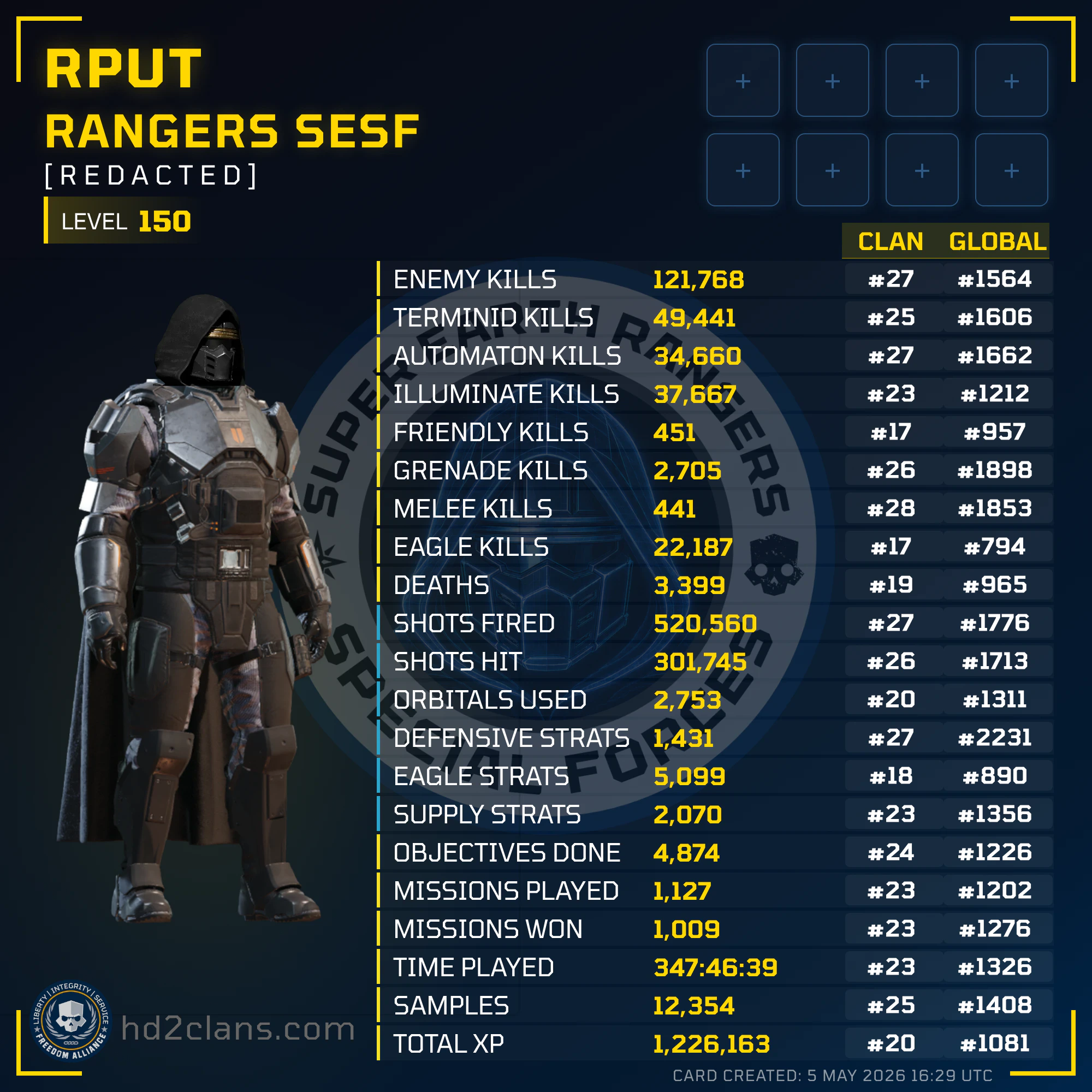 Player Card