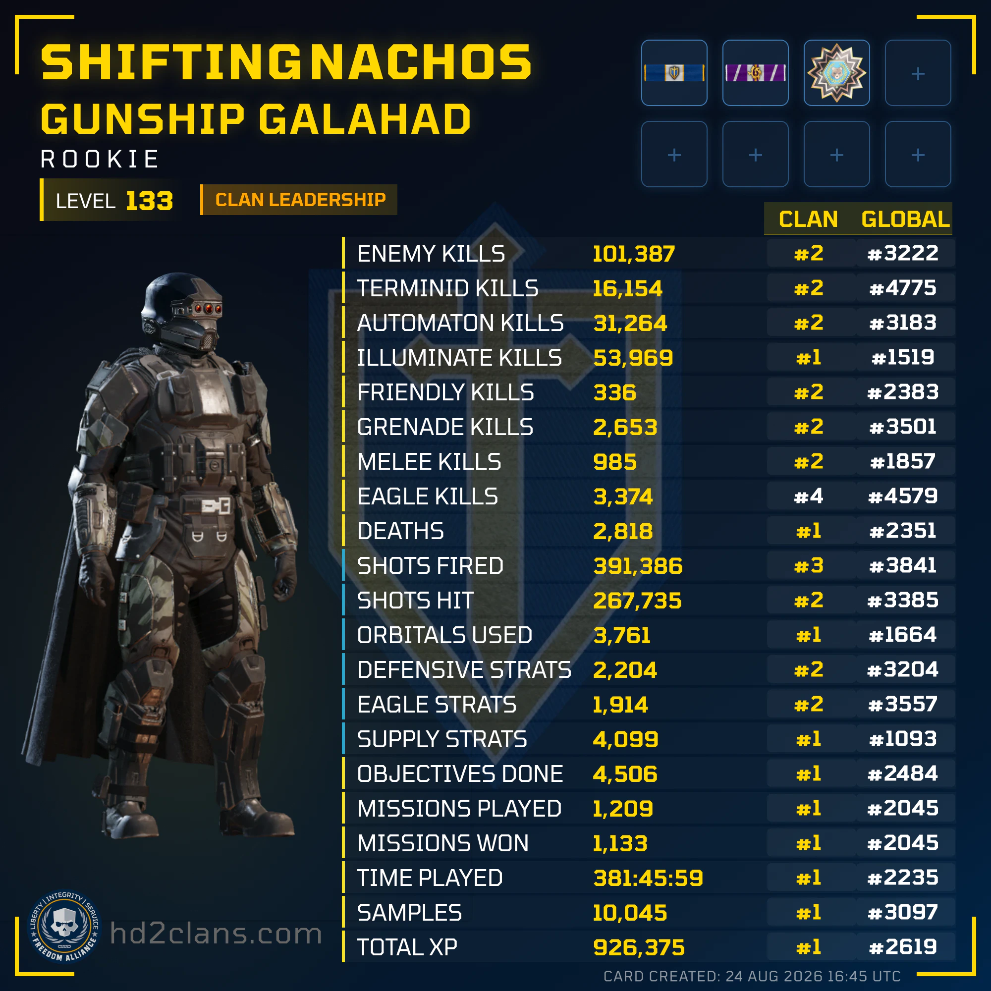 Player Card