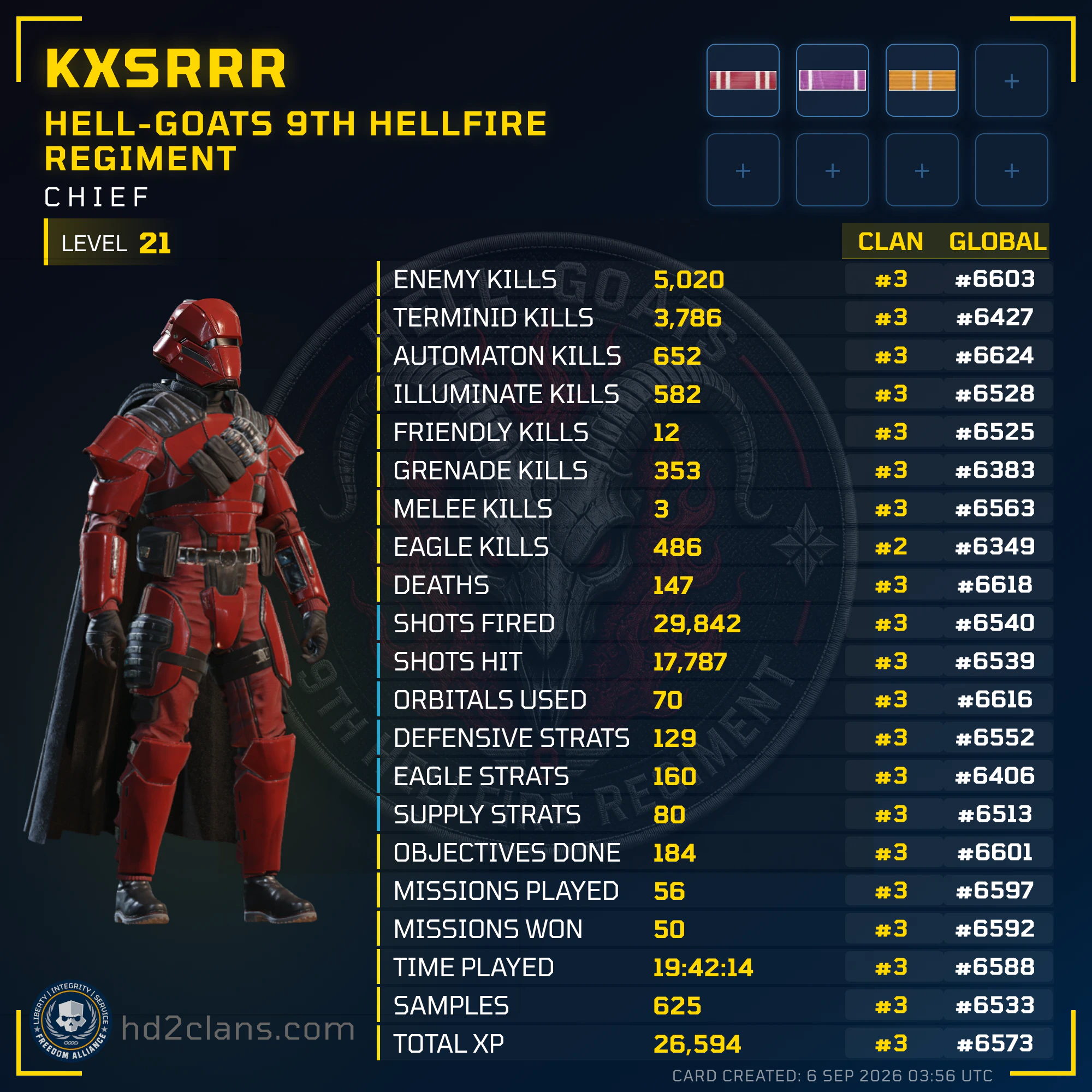 Player Card