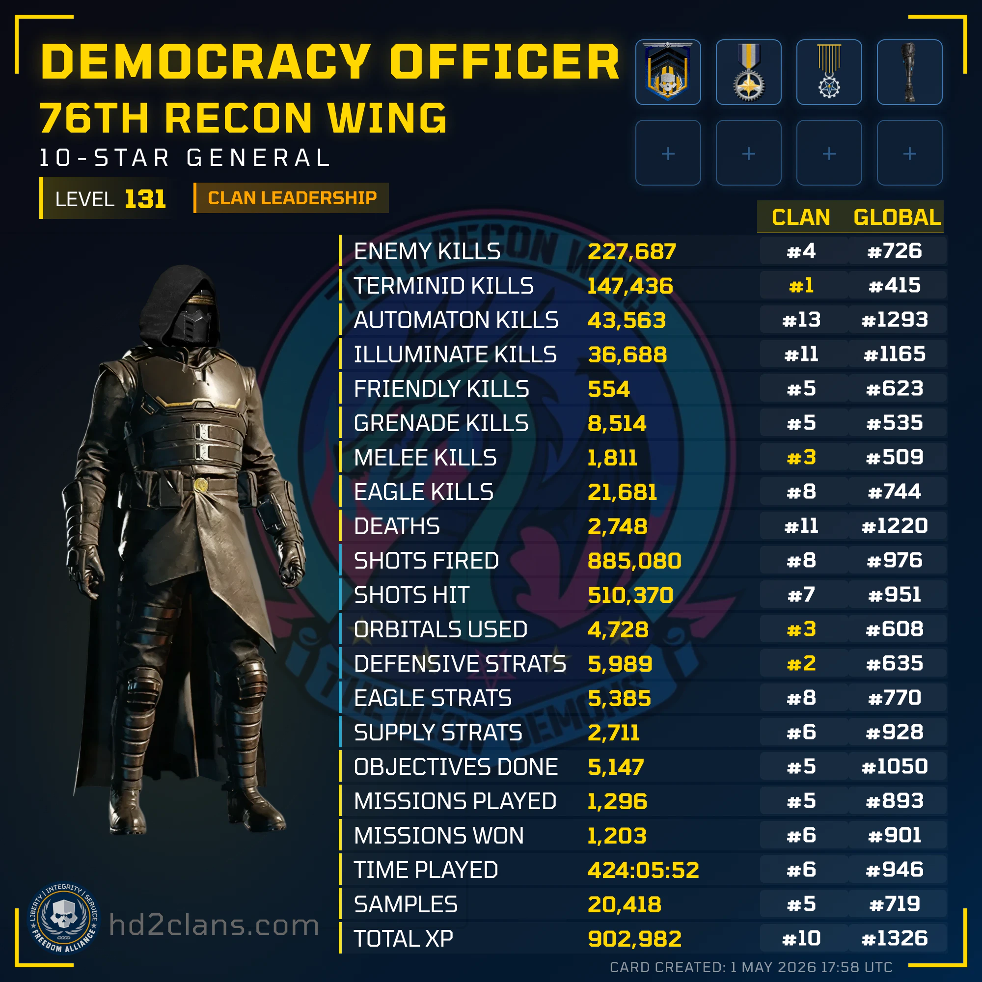 Player Card