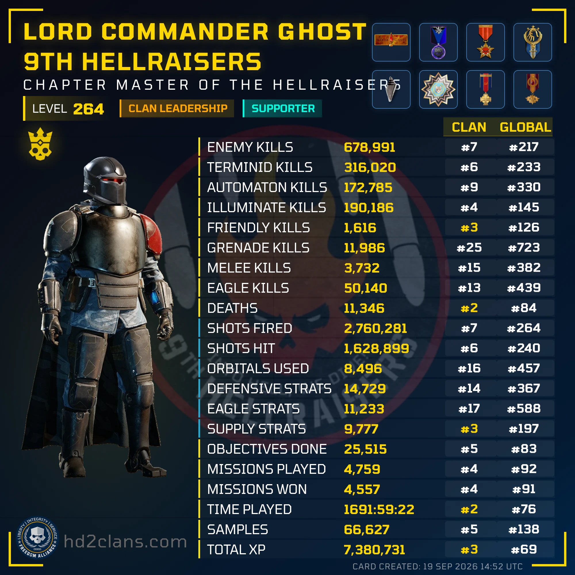Player Card