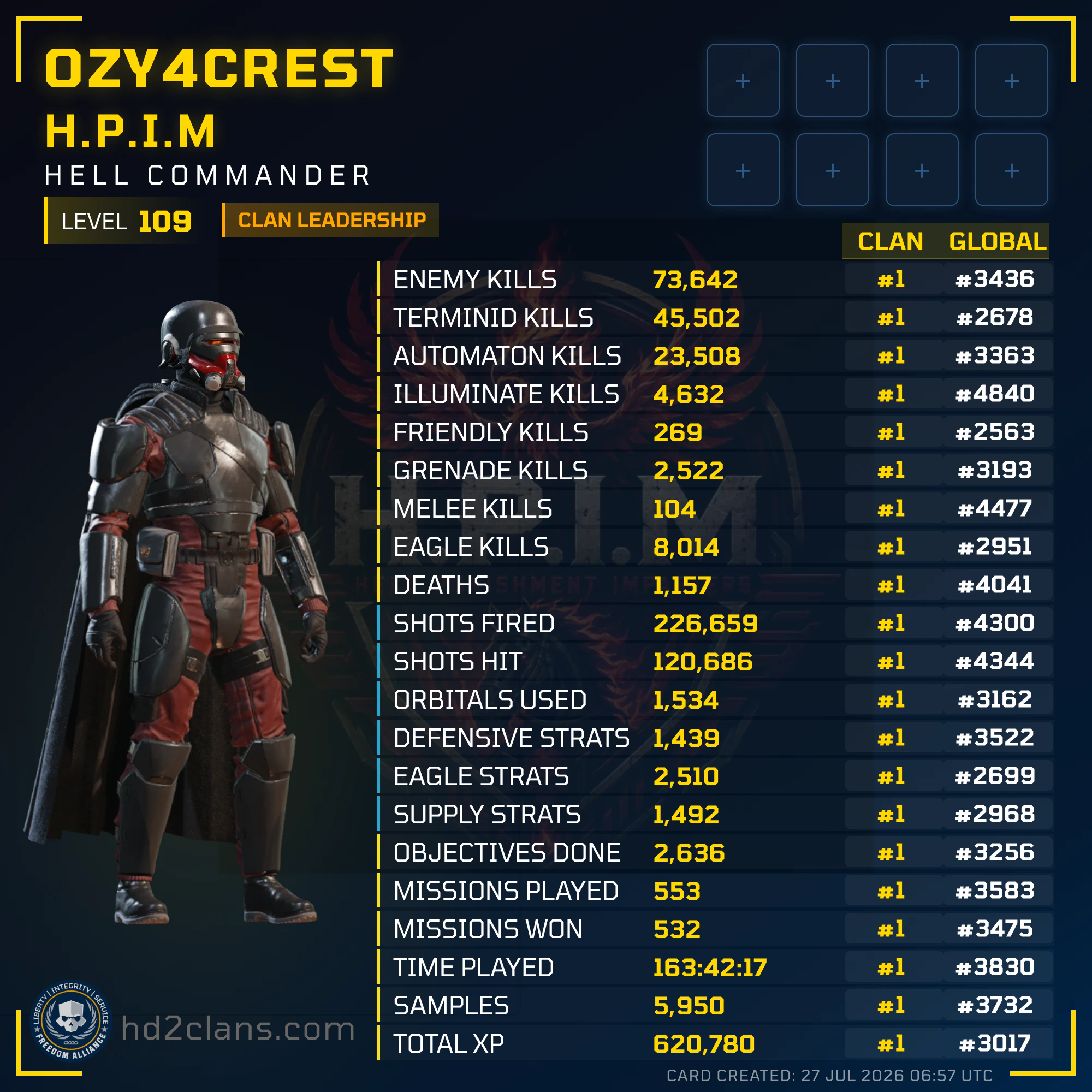 Player Card