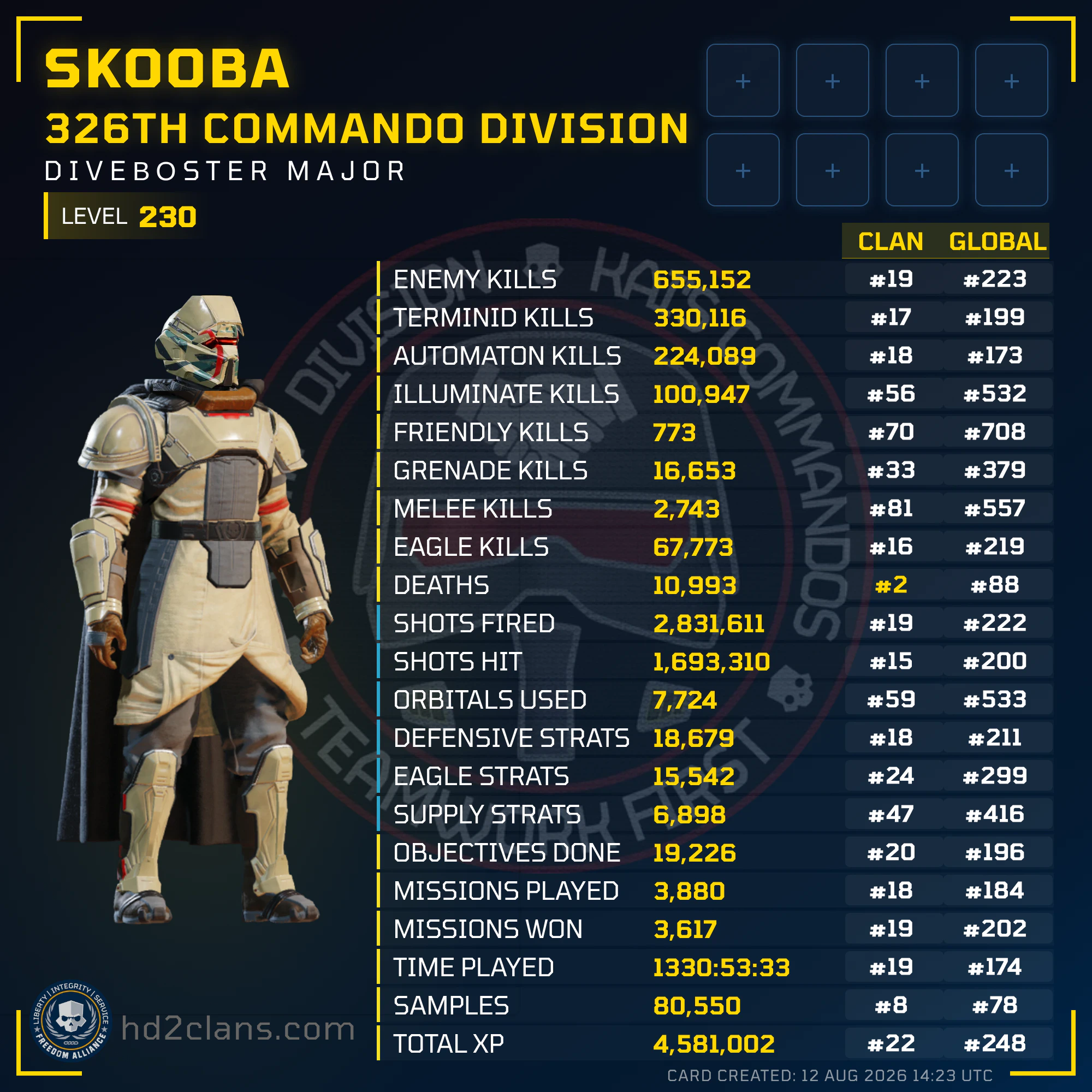 Player Card