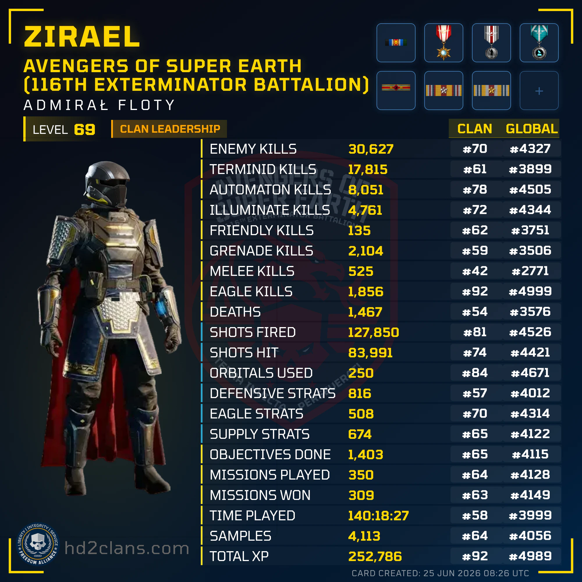 Player Card