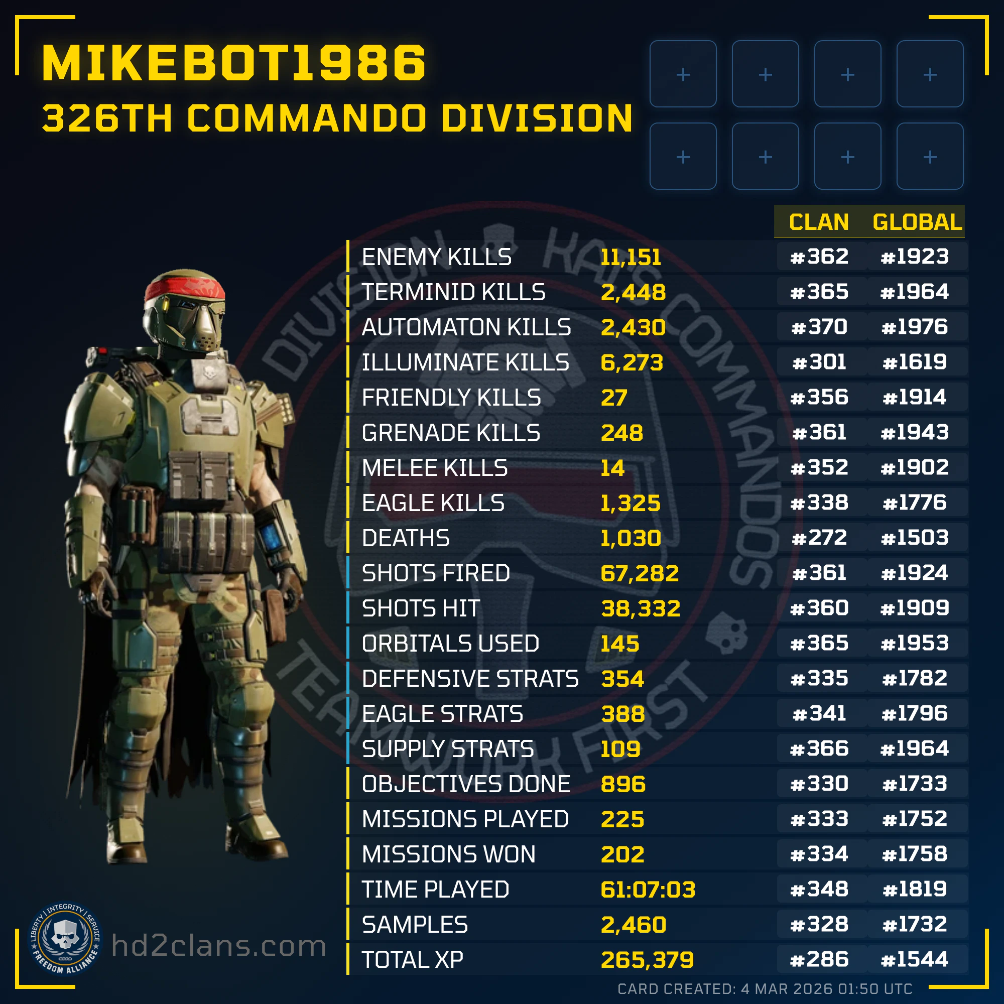 Player Card