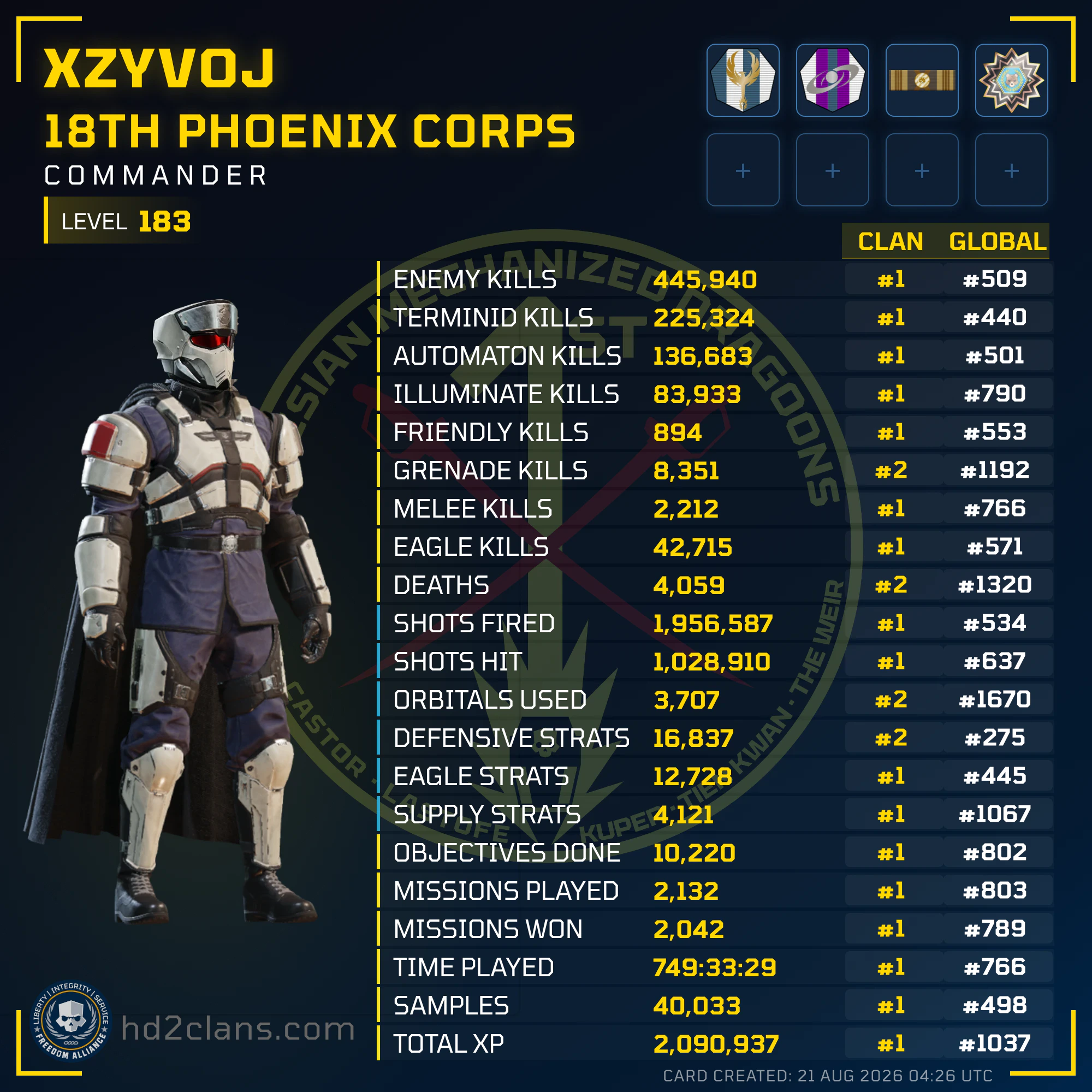 Player Card