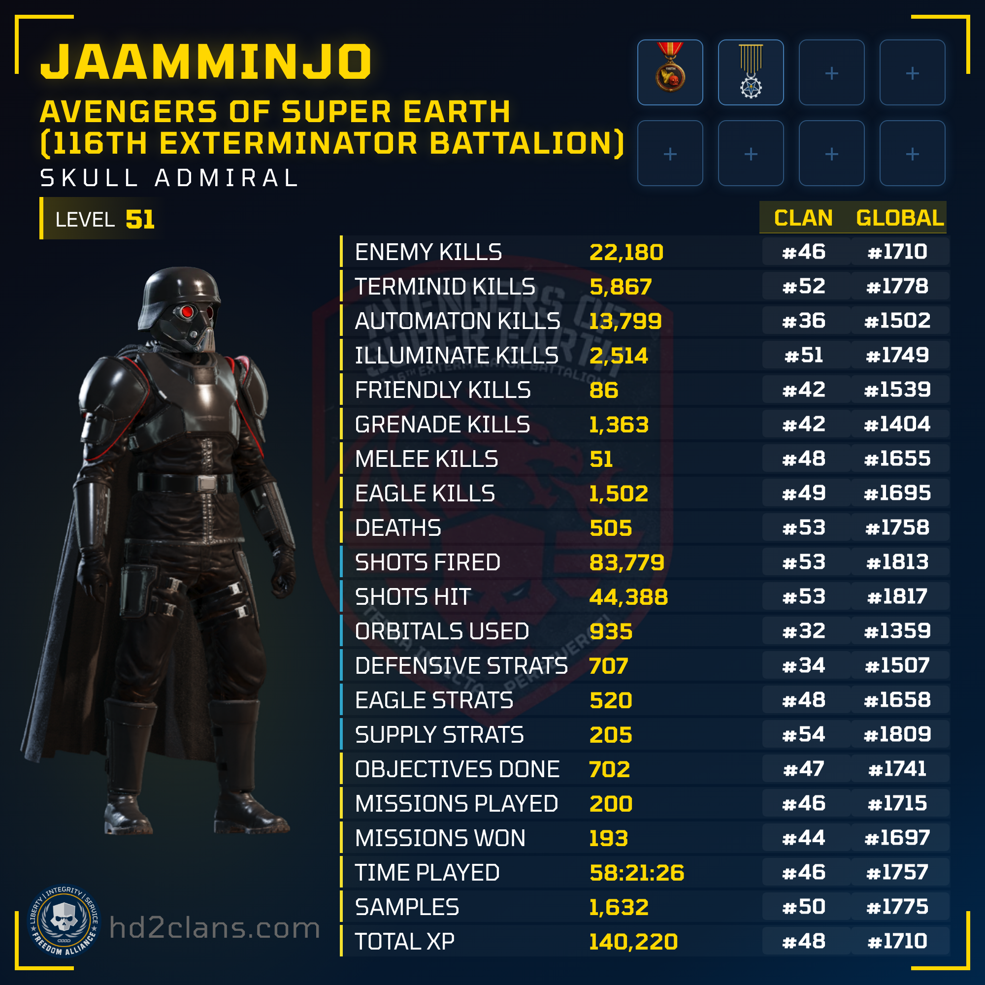 Player Card