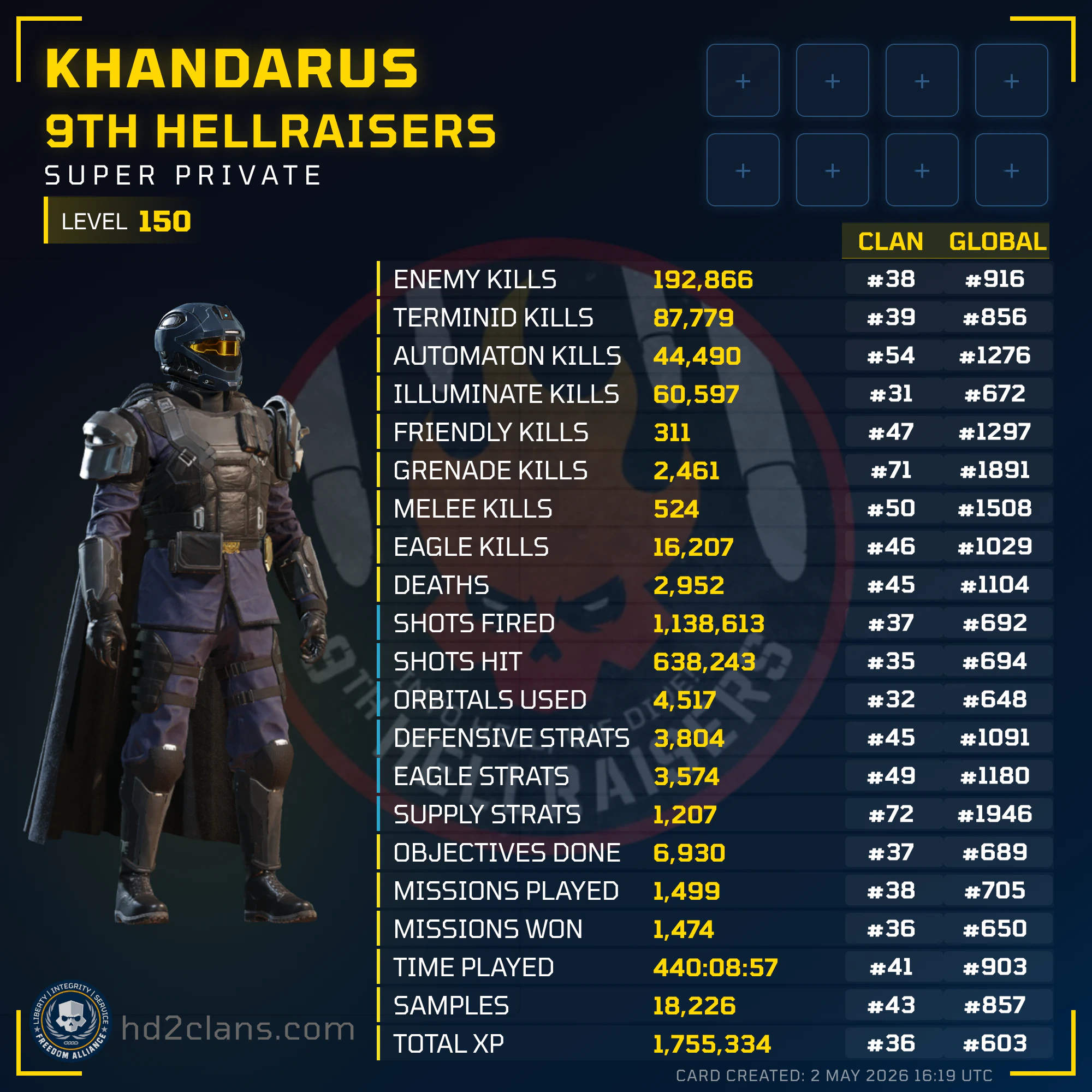Player Card