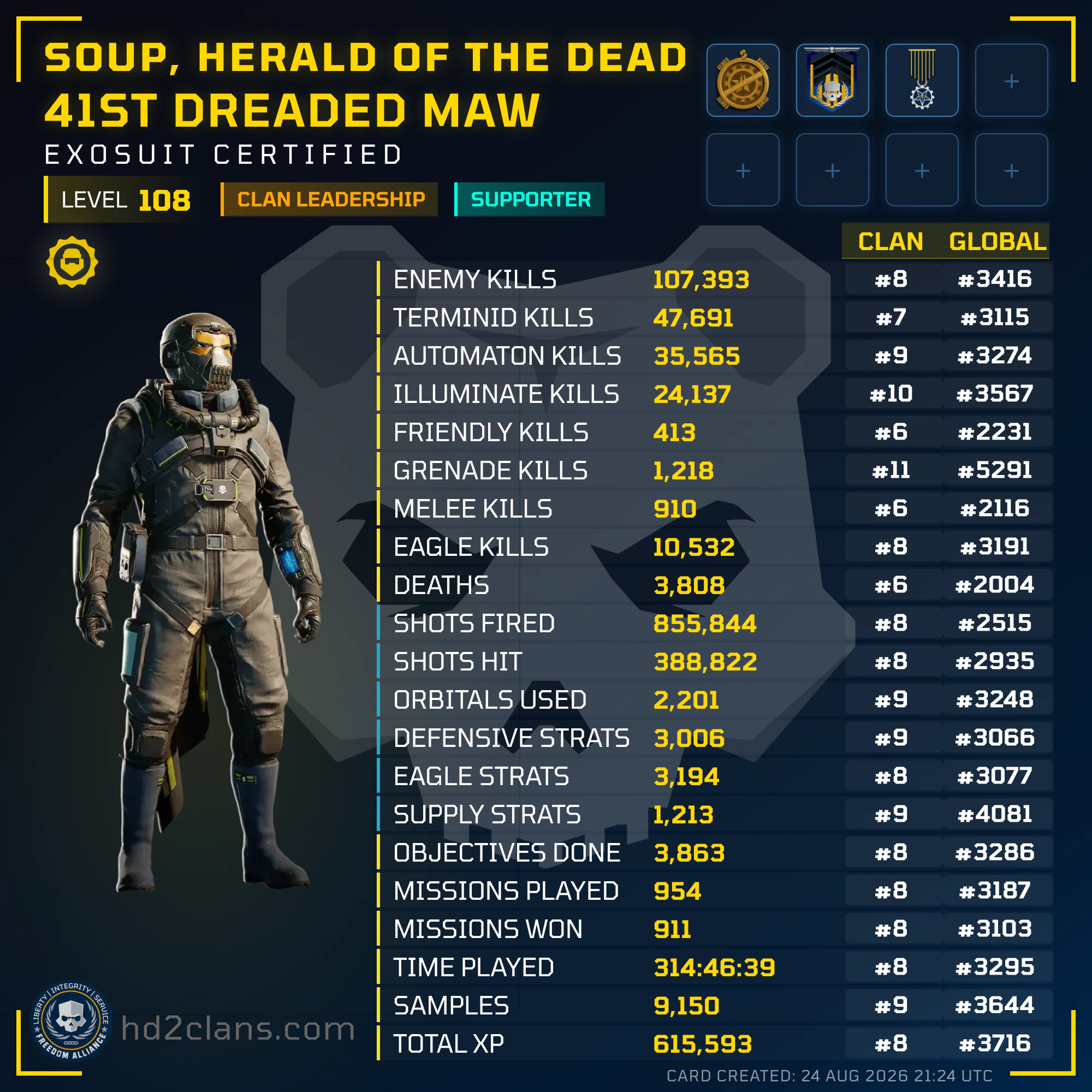 Player Card