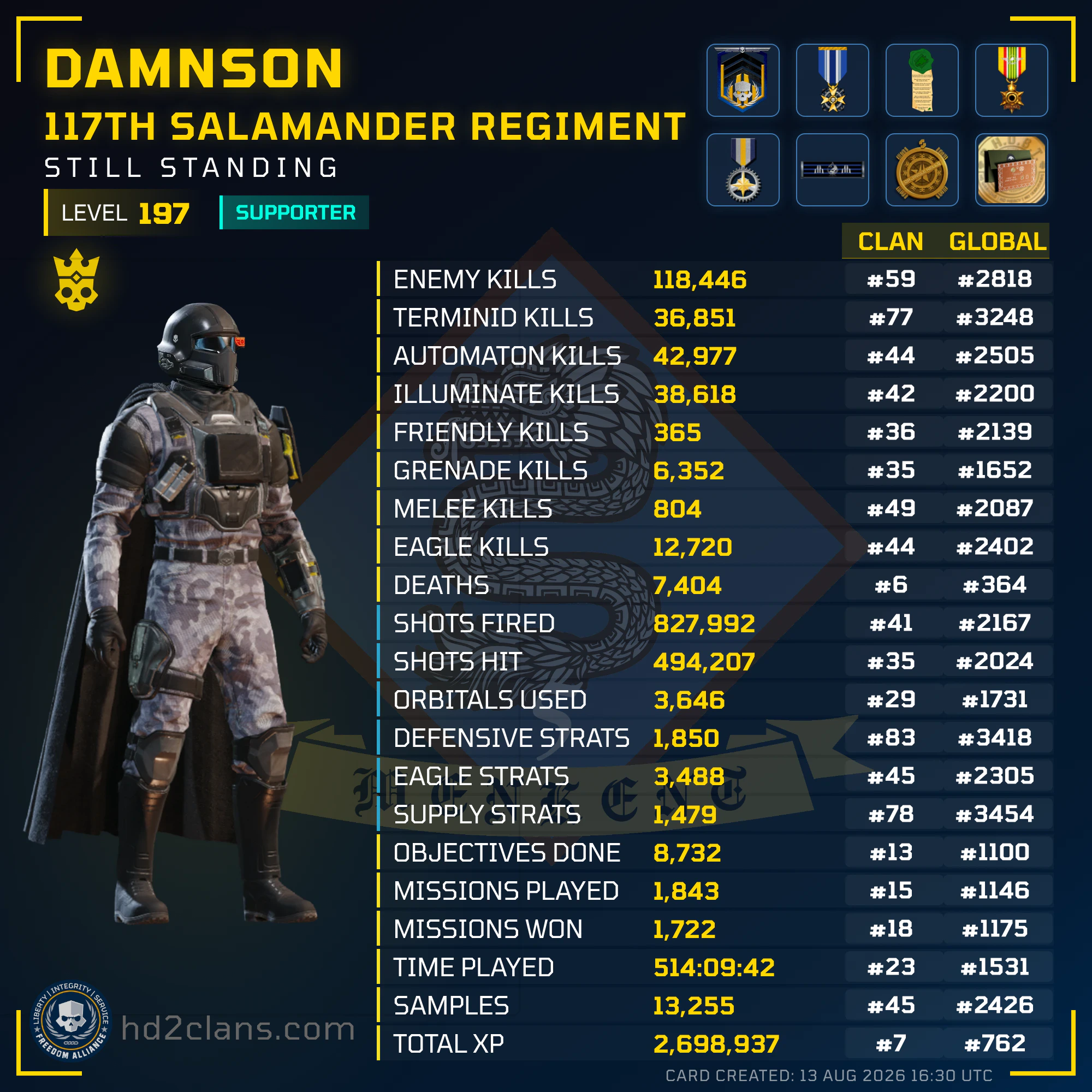 Player Card