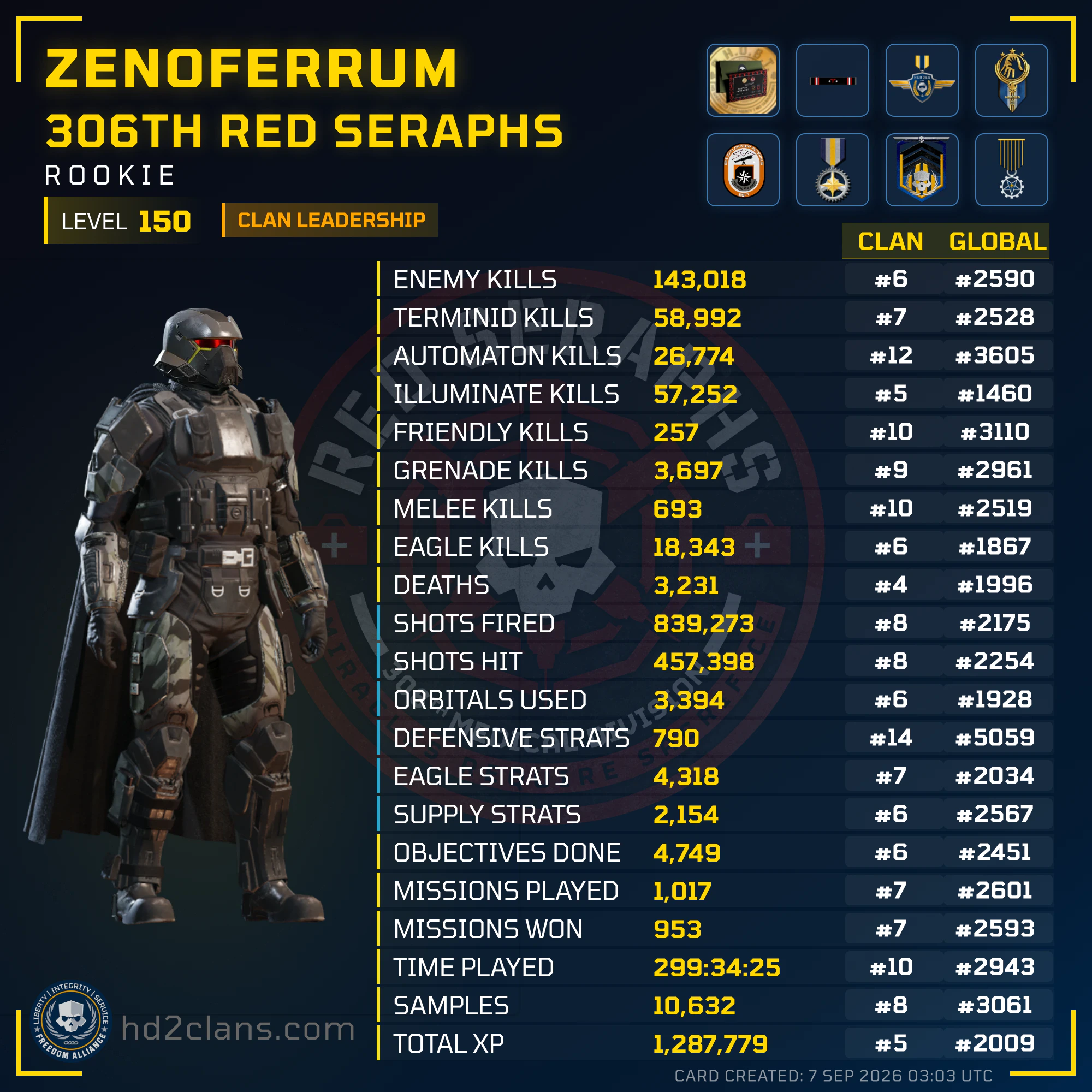 Player Card