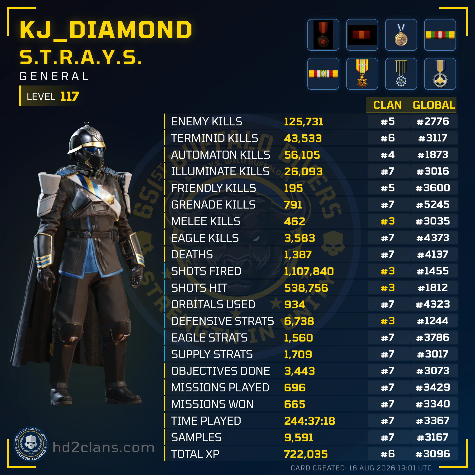 Player Card