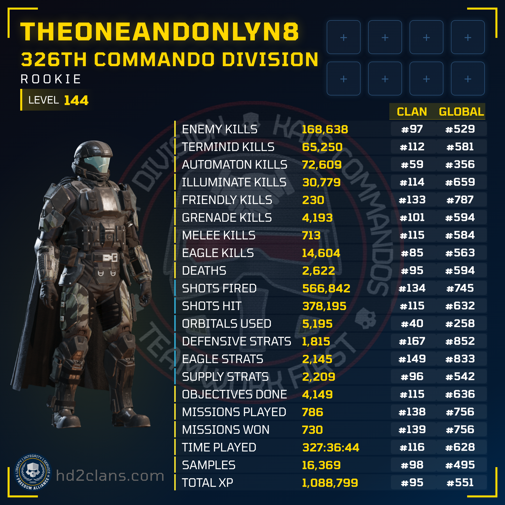 Player Card
