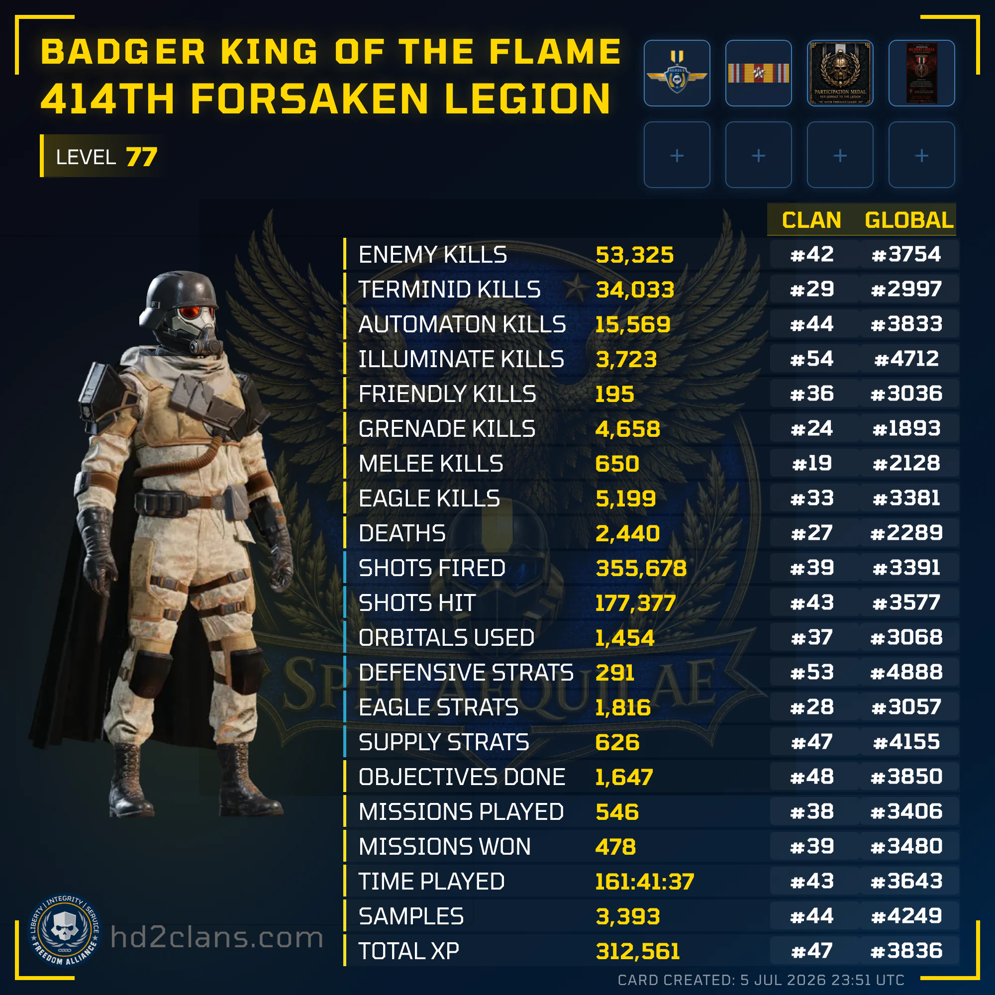 Player Card