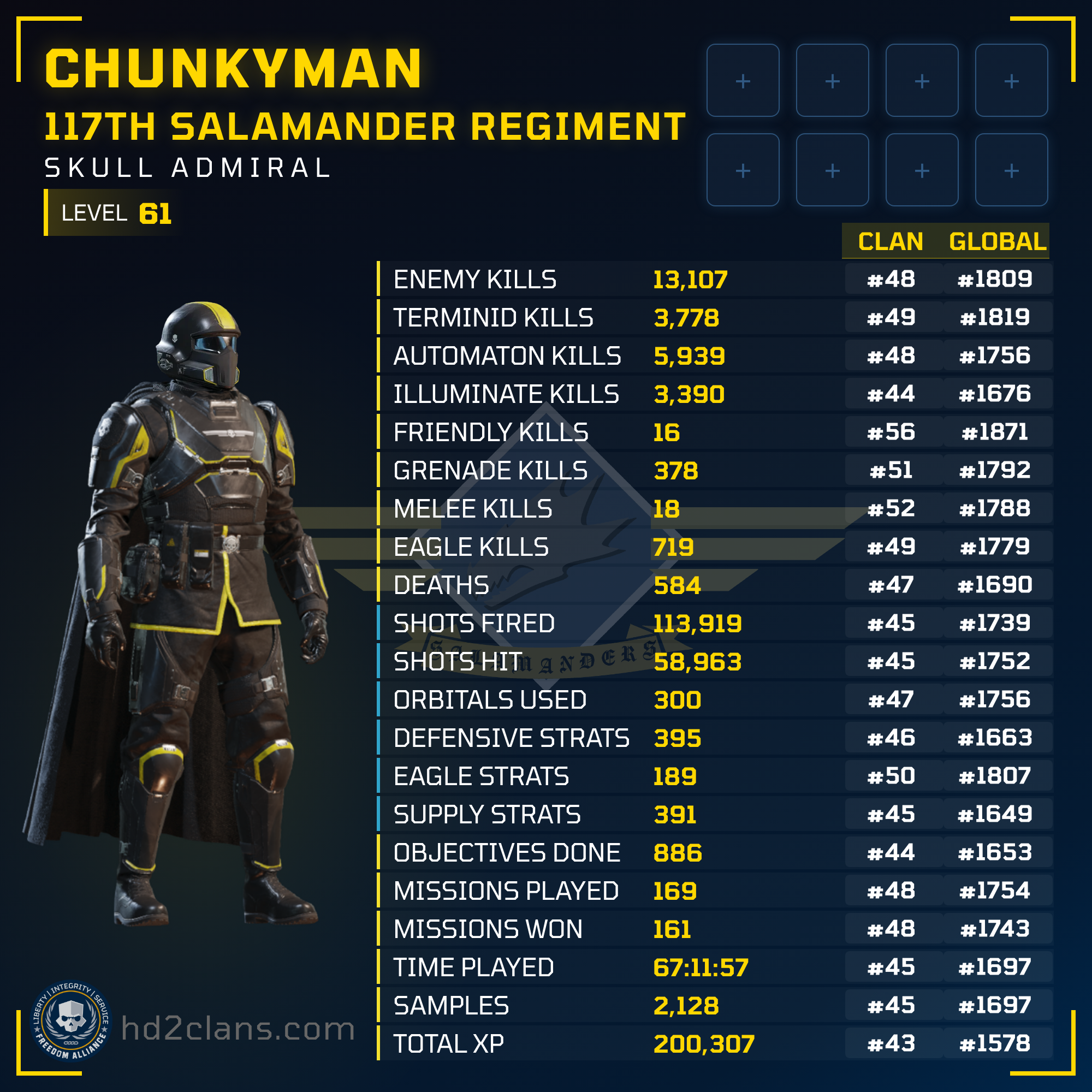 Player Card