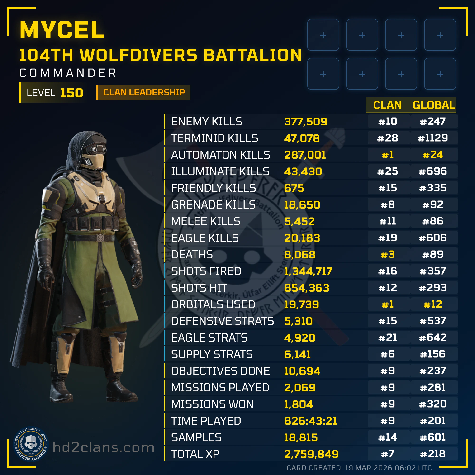Player Card