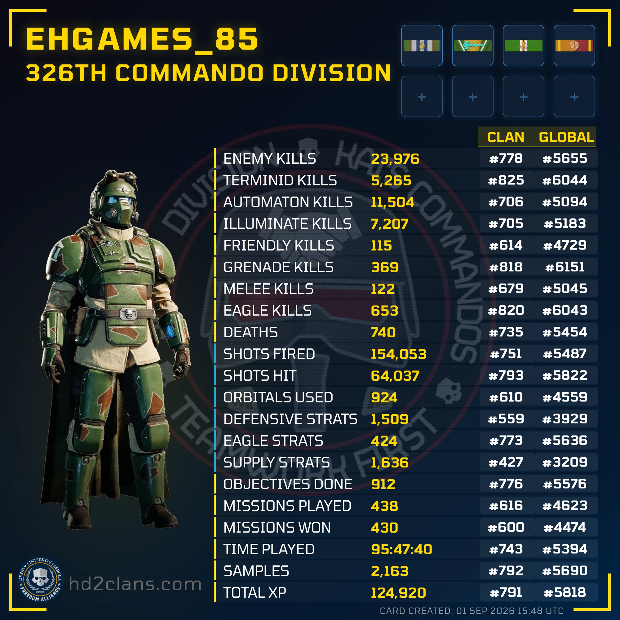 Player Card