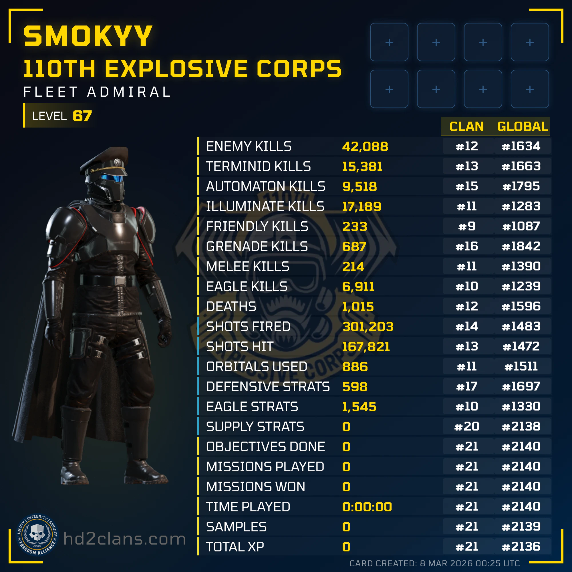 Player Card