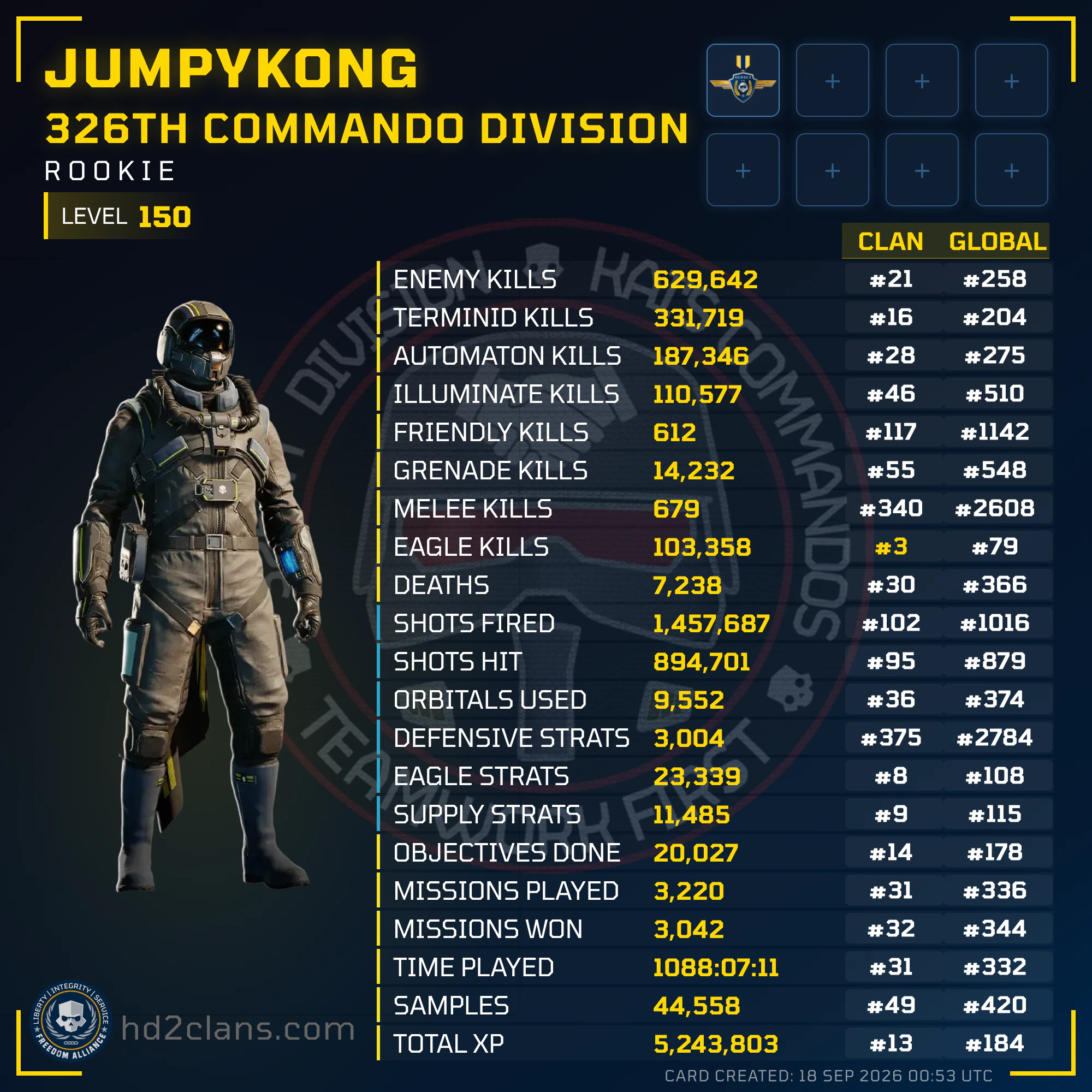 Player Card