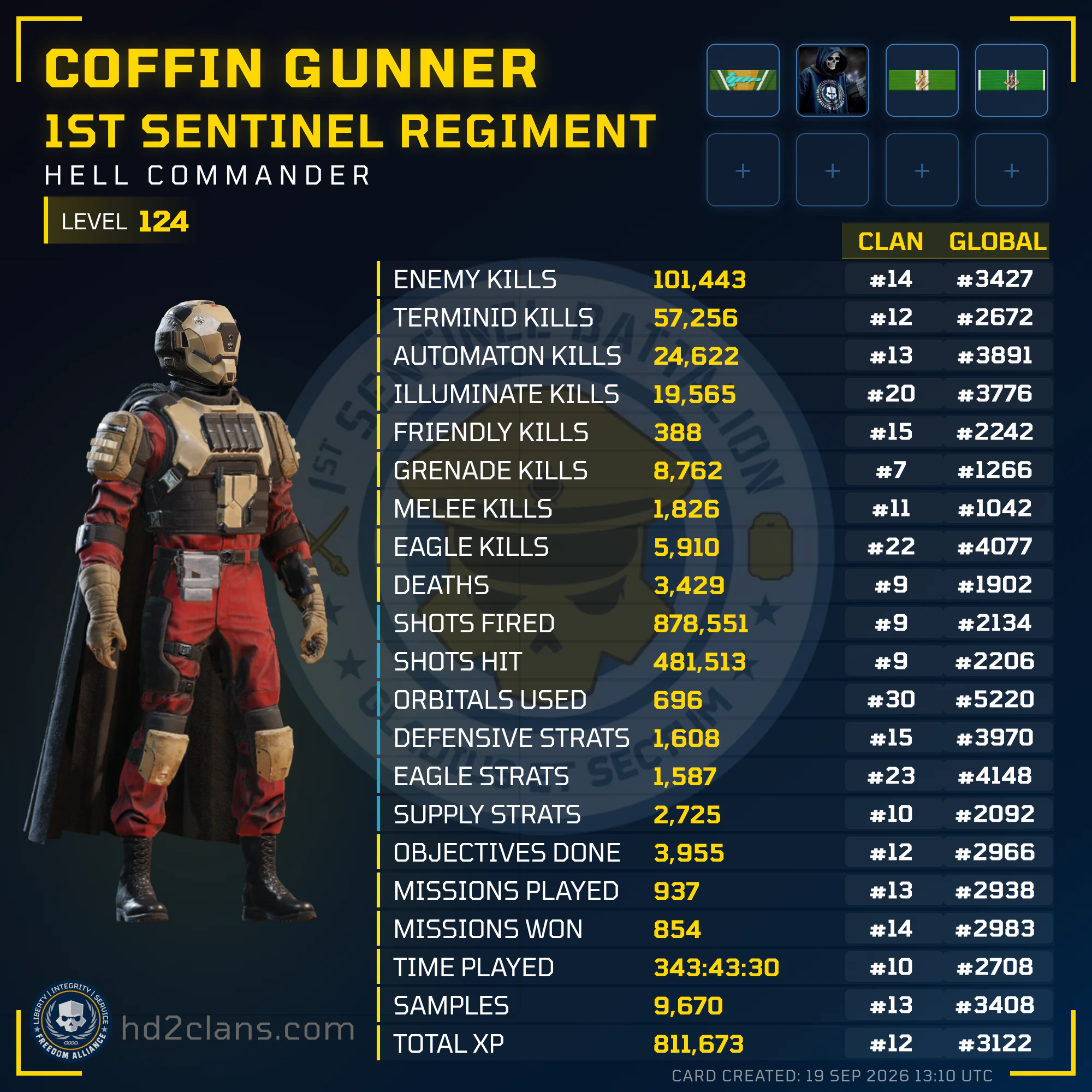 Player Card