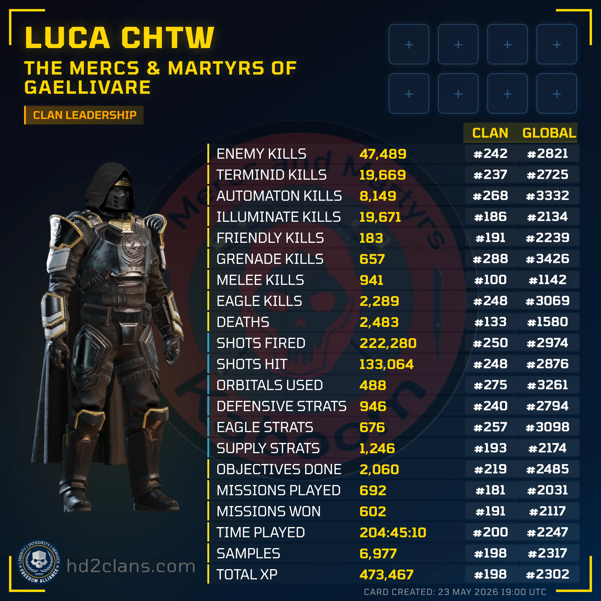 Player Card
