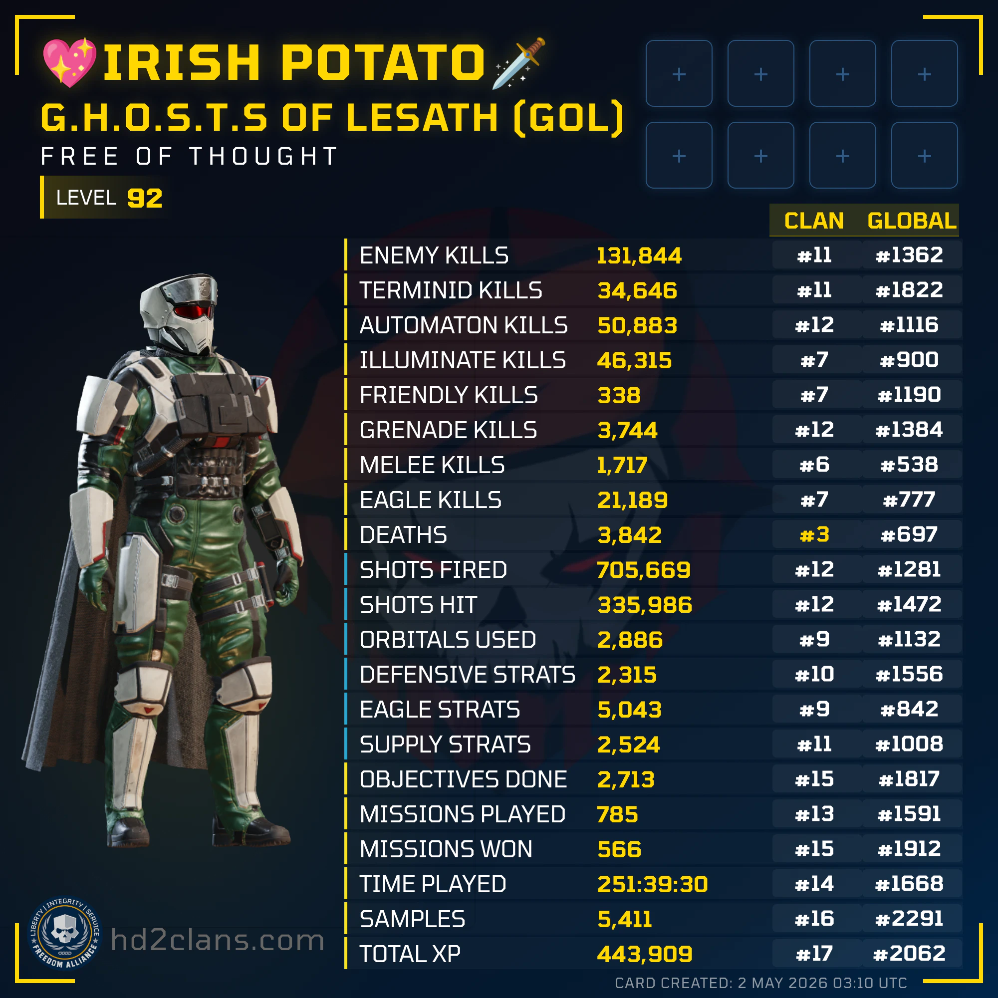 Player Card