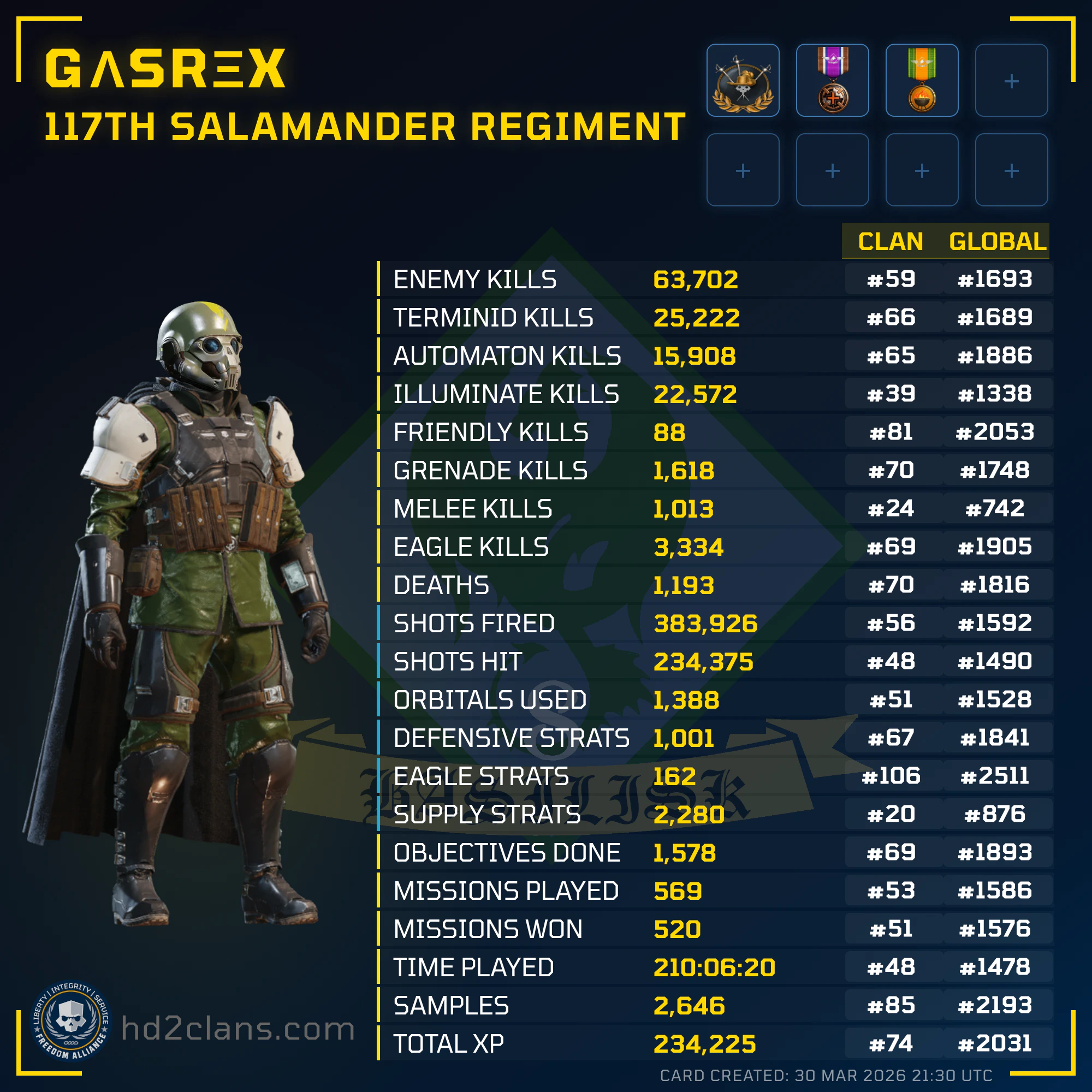 Player Card