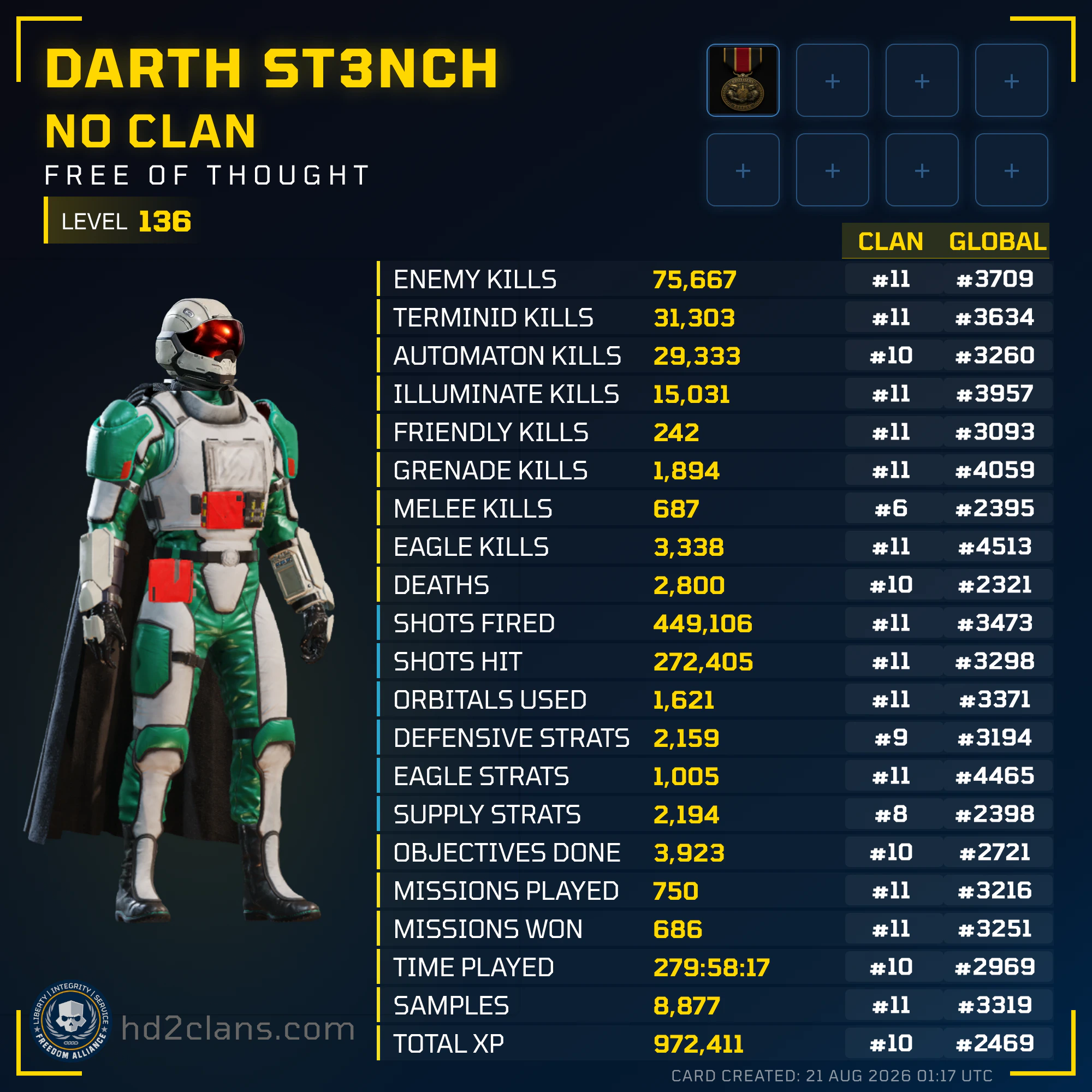 Player Card