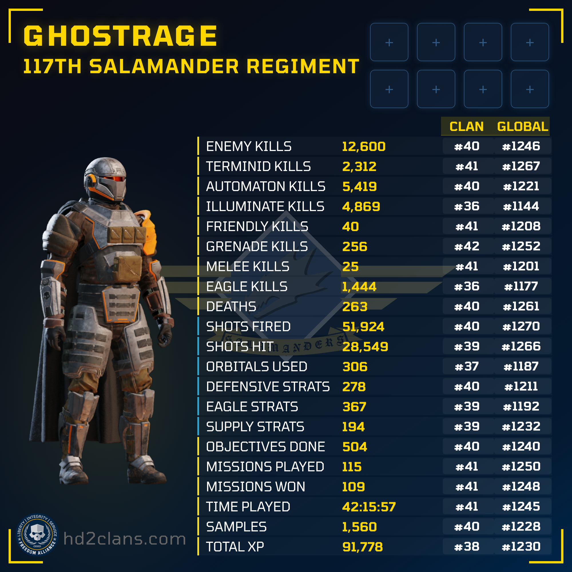 Player Card