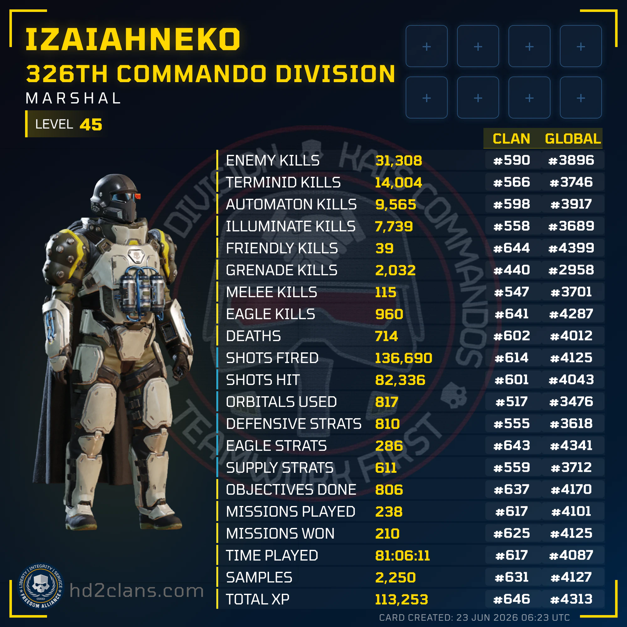 Player Card