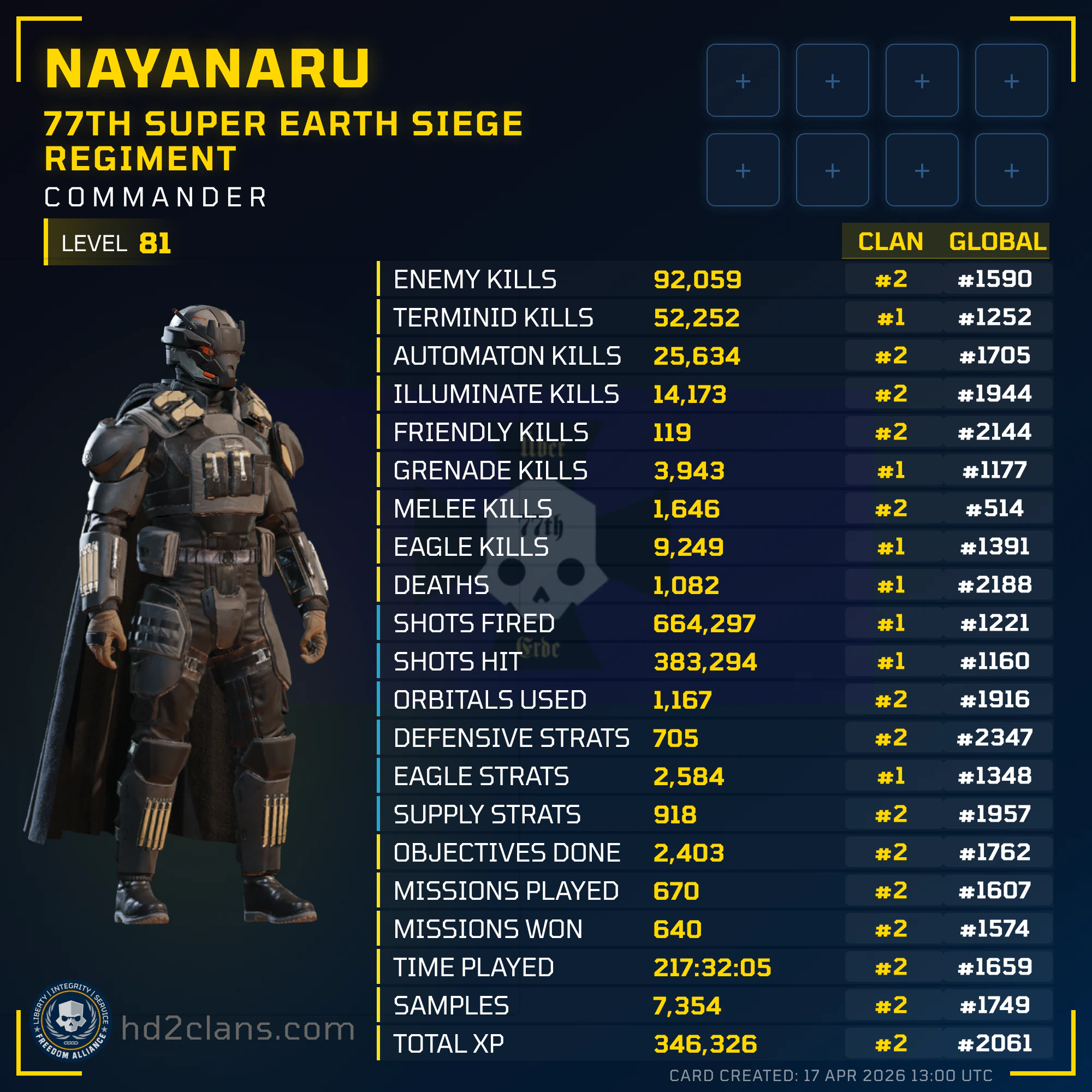 Player Card