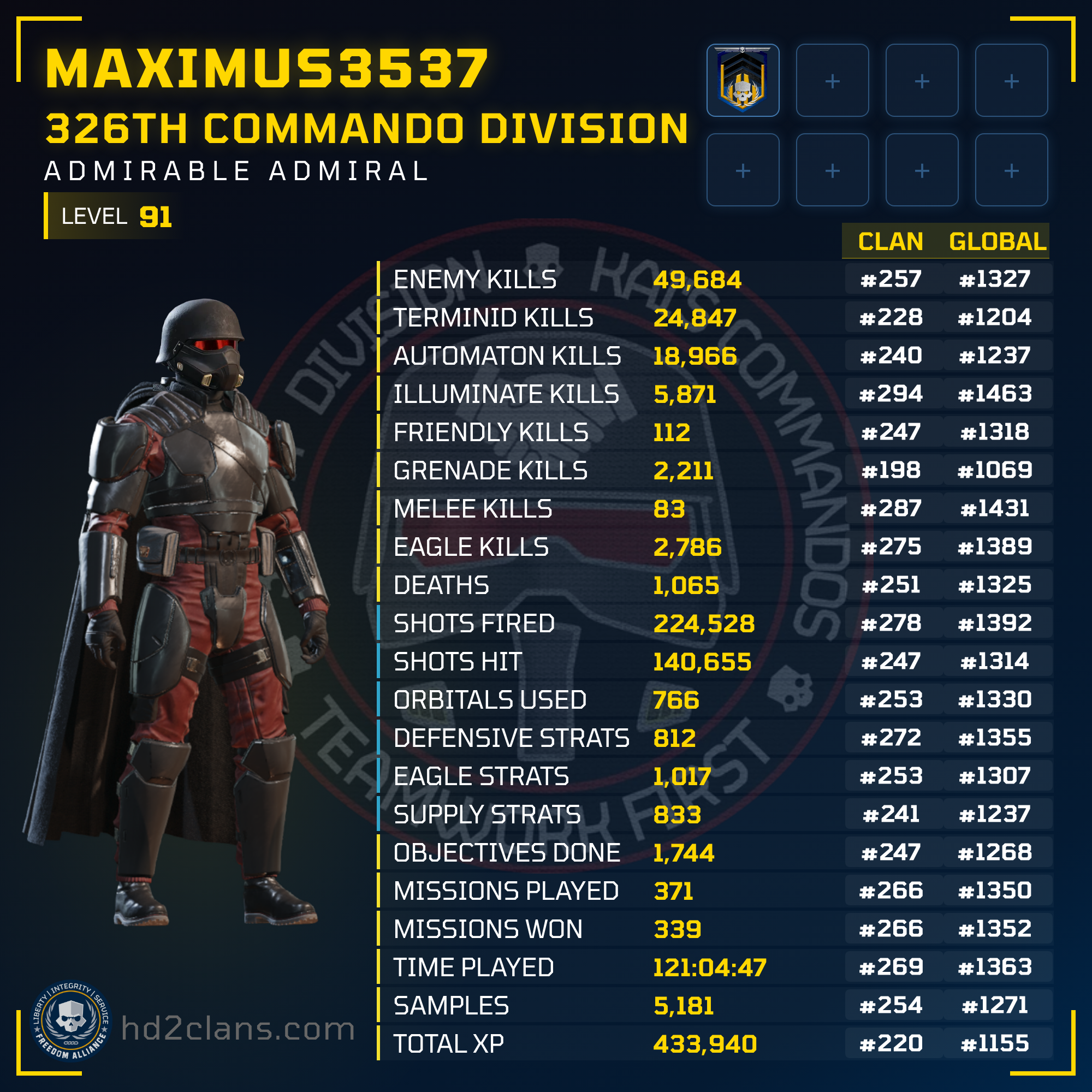 Player Card