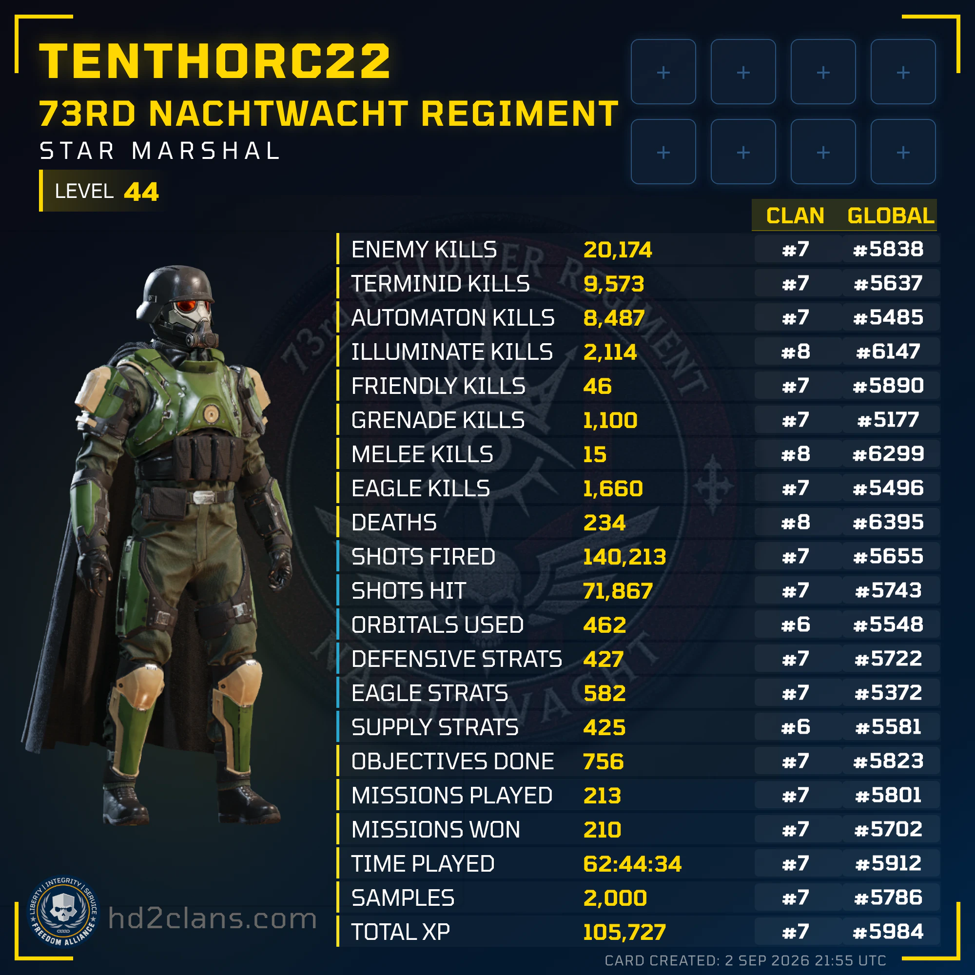 Player Card
