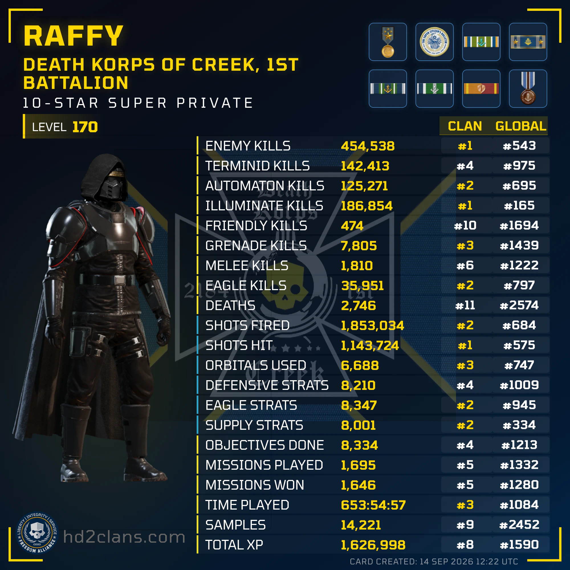 Player Card