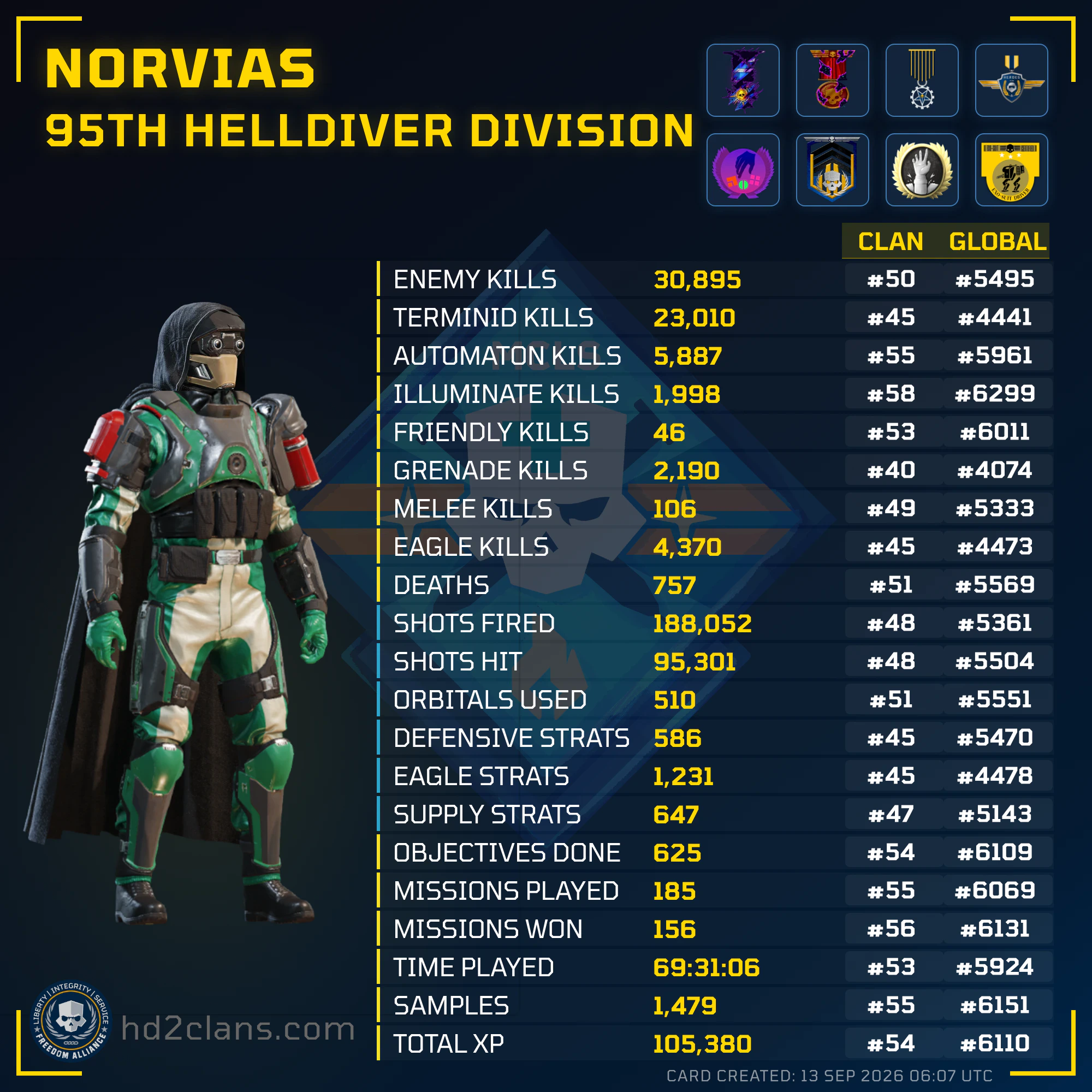 Player Card