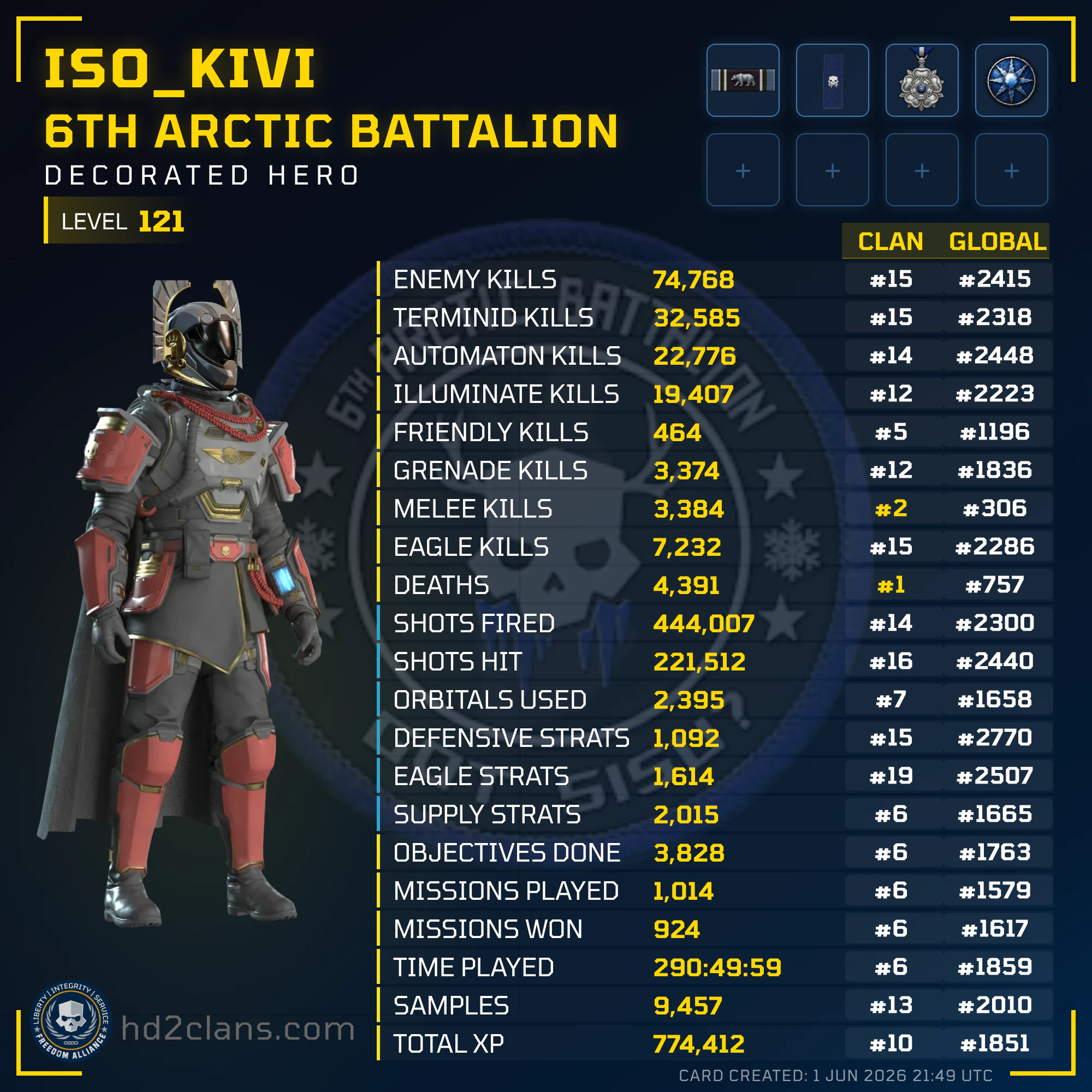 Player Card