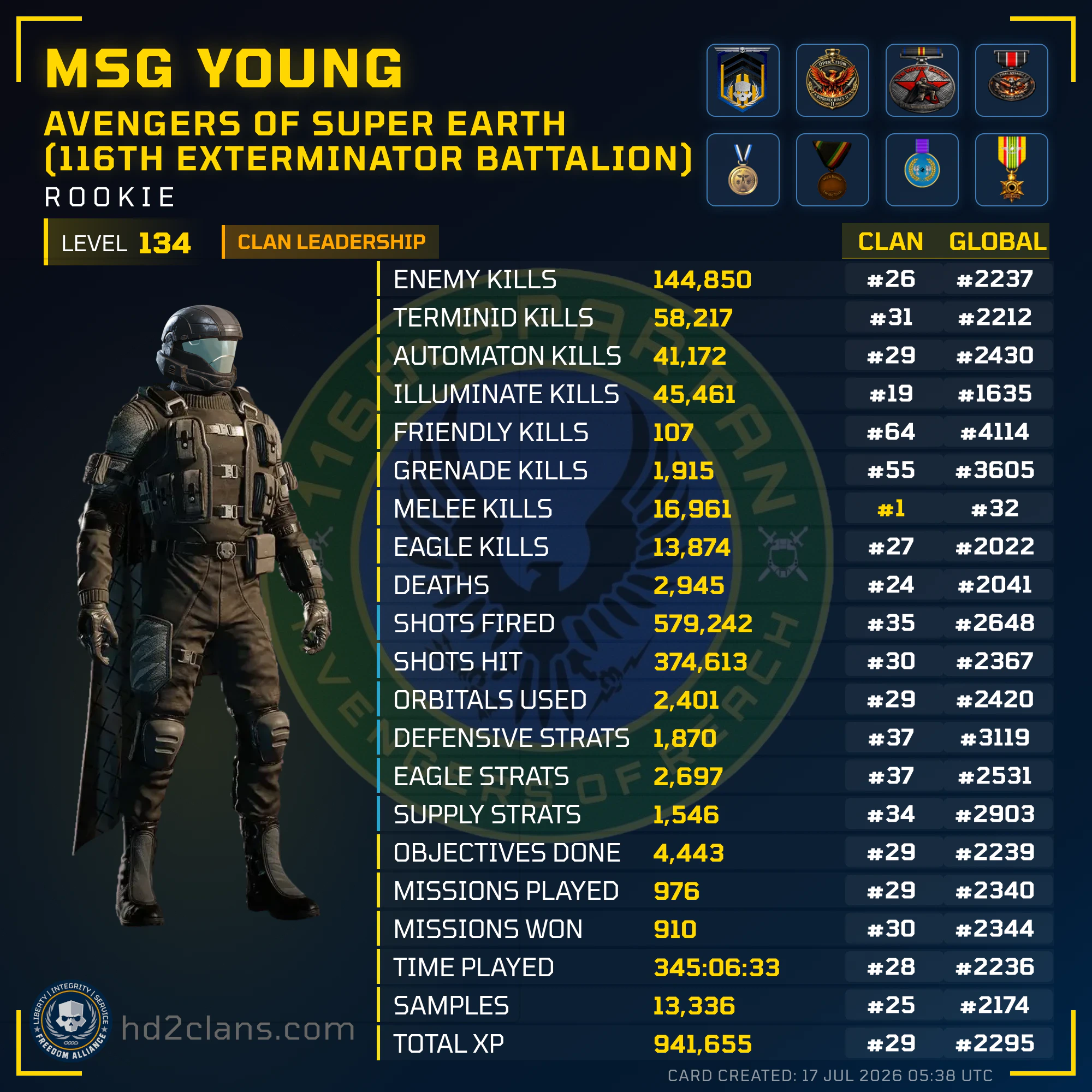 Player Card