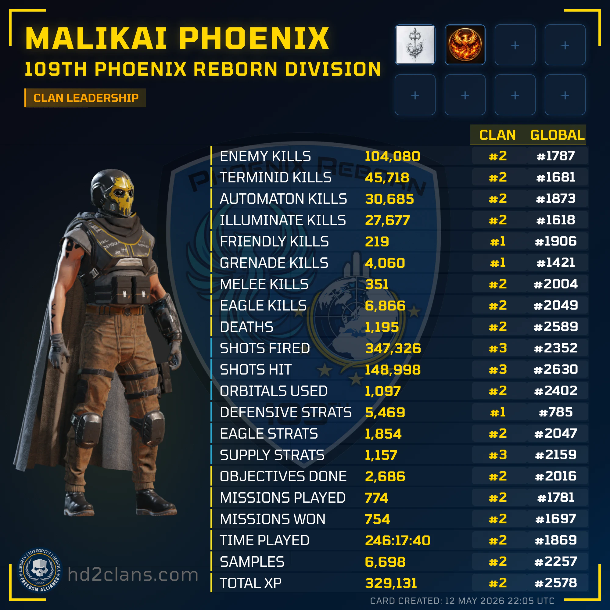 Player Card