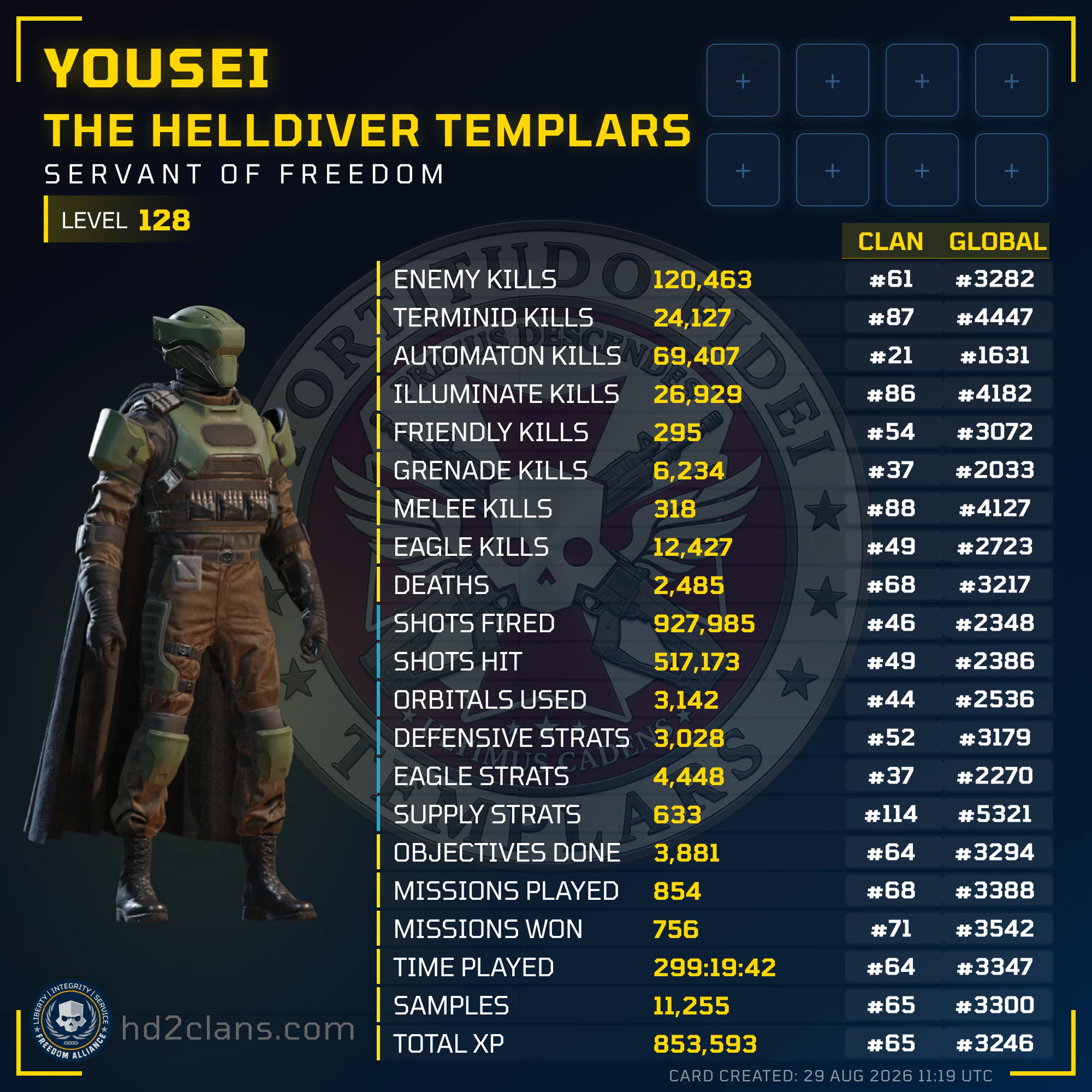 Player Card