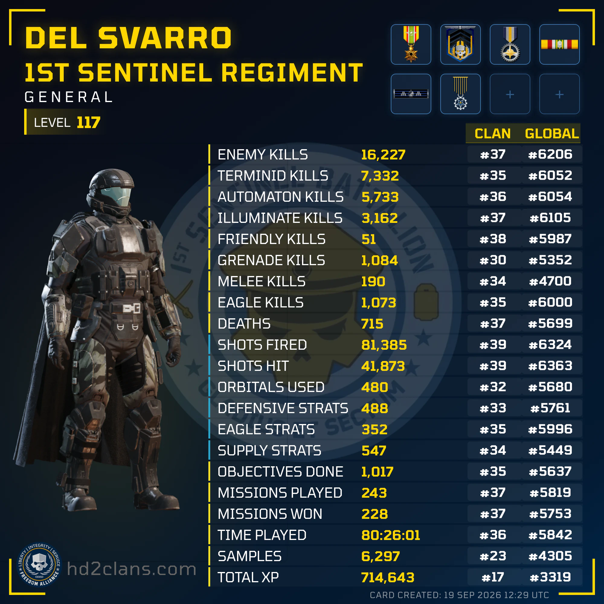 Player Card